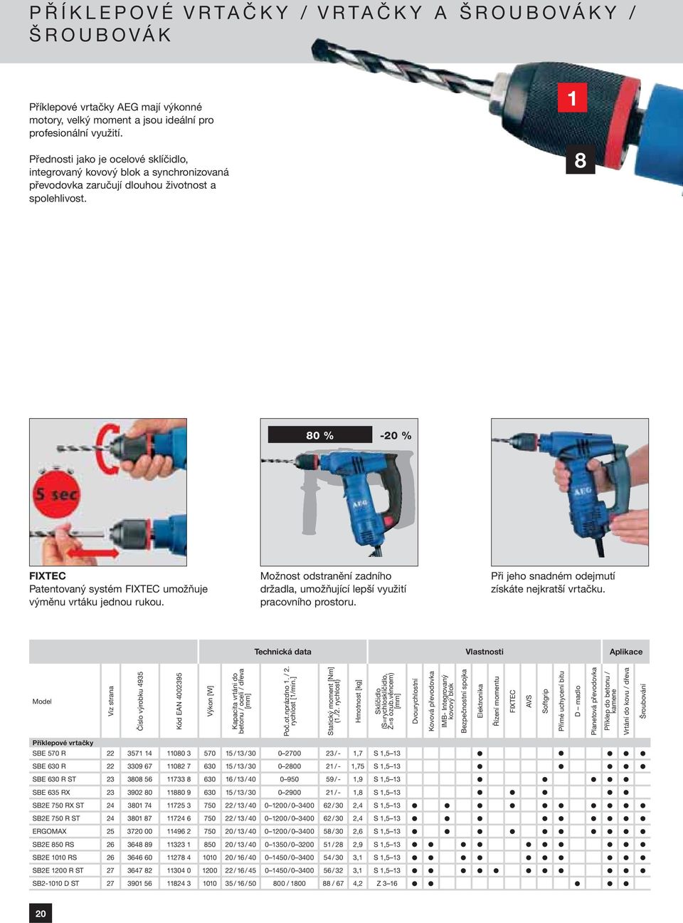 1 8 80 % -20 % FIXTEC Patentovaný systém FIXTEC umožňuje výměnu vrtáku jednou rukou. Možnost odstranění zadního držadla, umožňující lepší využití pracovního prostoru.