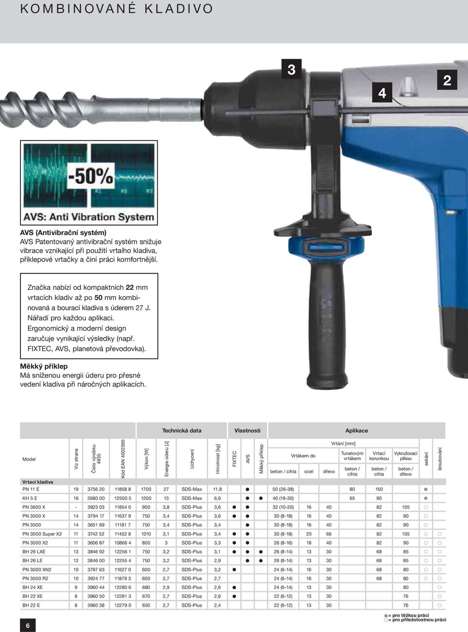 FIXTEC, AVS, planetová převodovka). Měkký příklep Má sníženou energii úderu pro přesné vedení kladiva při náročných aplikacích.
