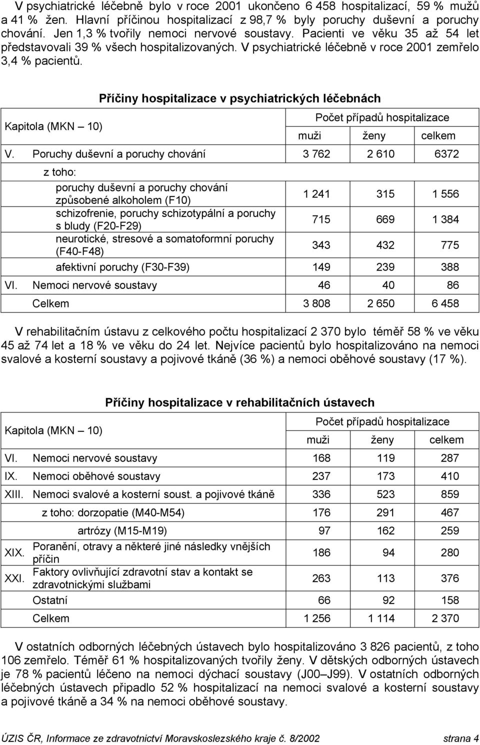 Příčiny hospitalizace v psychiatrických léčebnách případů hospitalizace V.