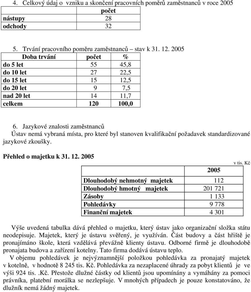 Jazykové znalosti zaměstnanců Ústav nemá vybraná místa, pro které byl stanoven kvalifikační požadavek standardizované jazykové zkoušky. Přehled o majetku k 31. 12.