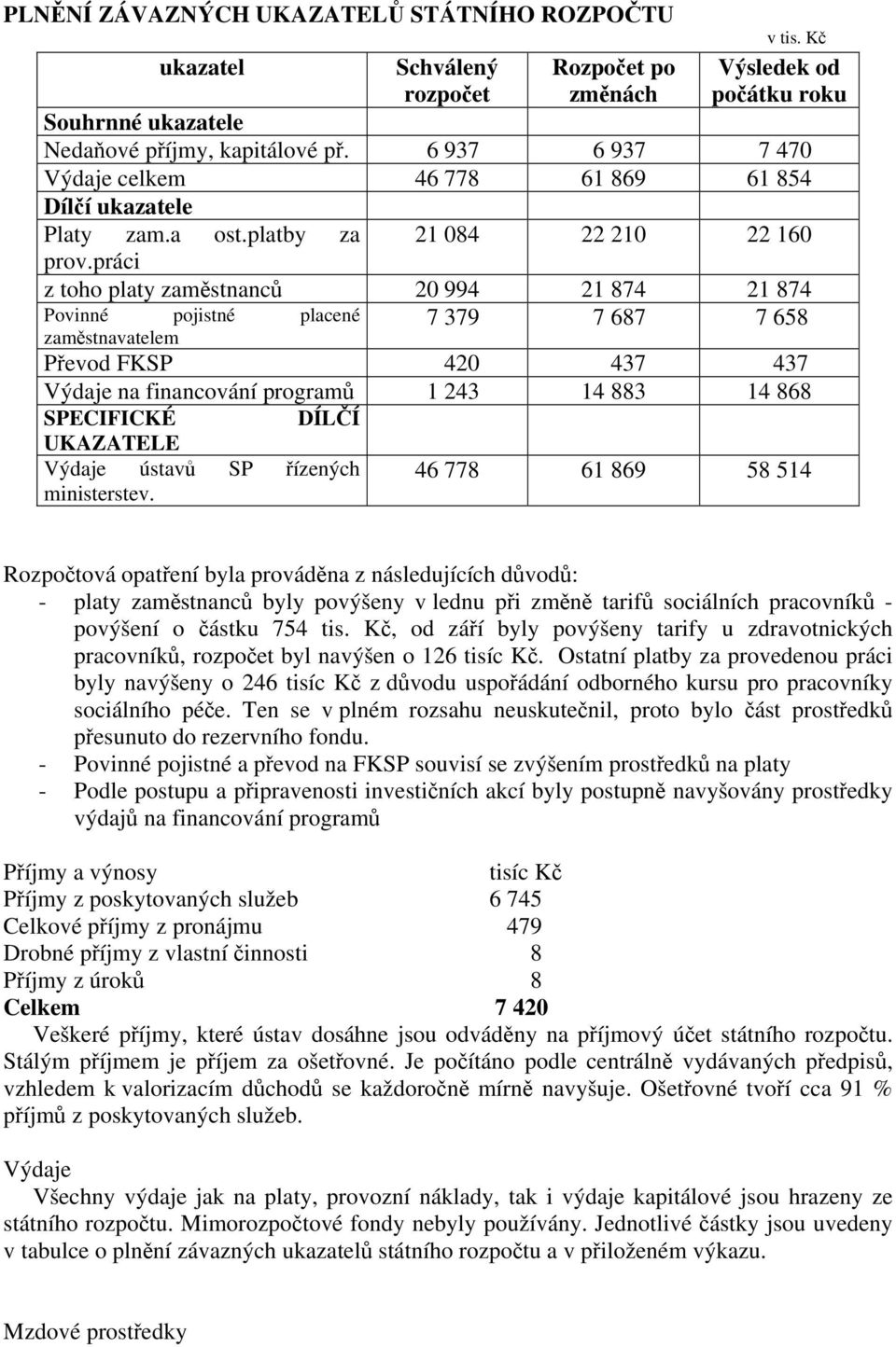 práci 21 084 22 210 22 160 z toho platy zaměstnanců 20 994 21 874 21 874 Povinné pojistné placené zaměstnavatelem 7 379 7 687 7 658 Převod FKSP 420 437 437 Výdaje na financování programů 1 243 14 883