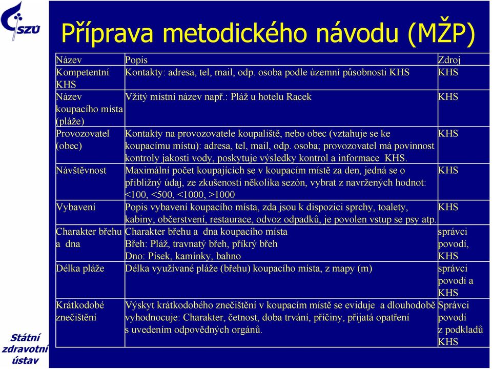 osoba; provozovatel má povinnost kontroly jakosti vody, poskytuje výsledky kontrol a informace.