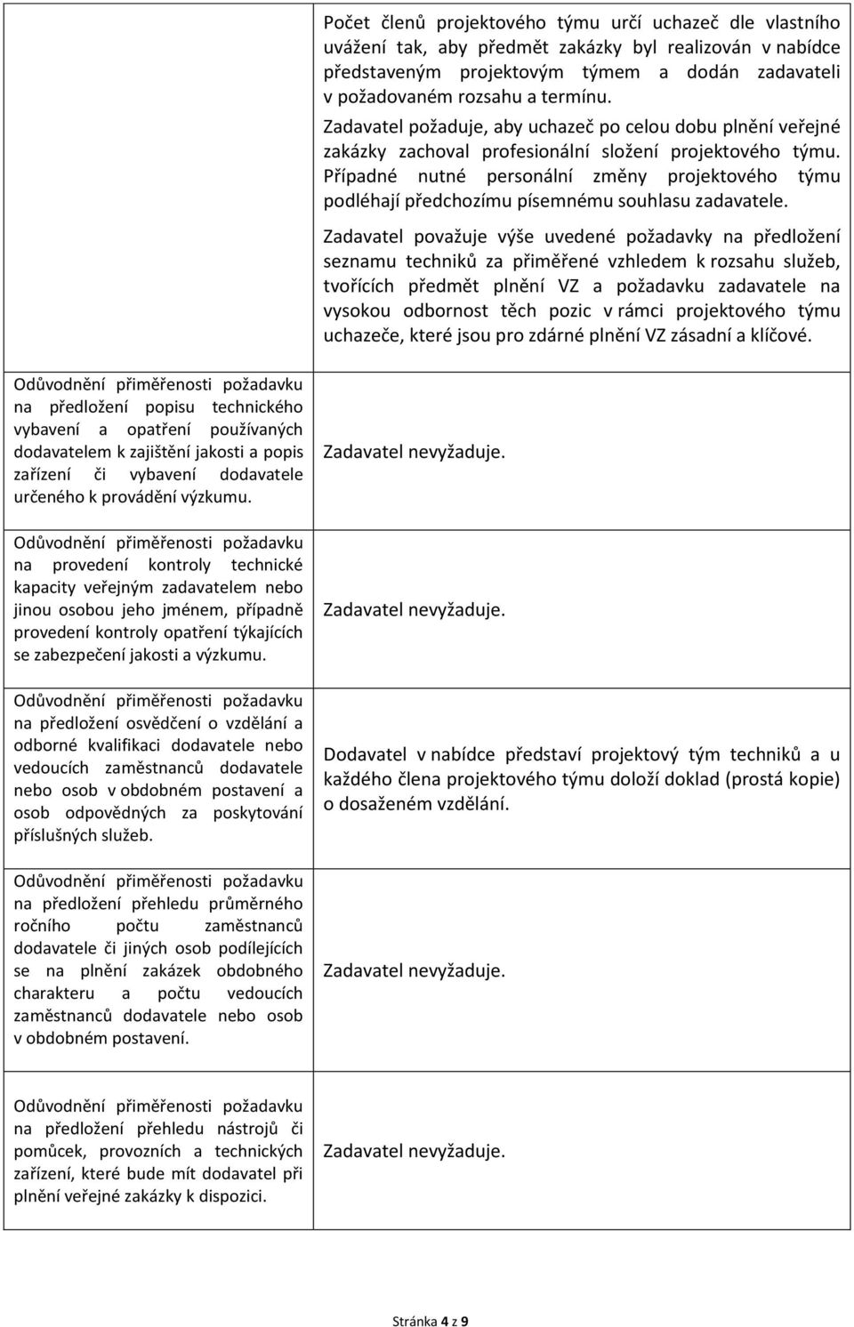 Případné nutné personální změny projektového týmu podléhají předchozímu písemnému souhlasu zadavatele.