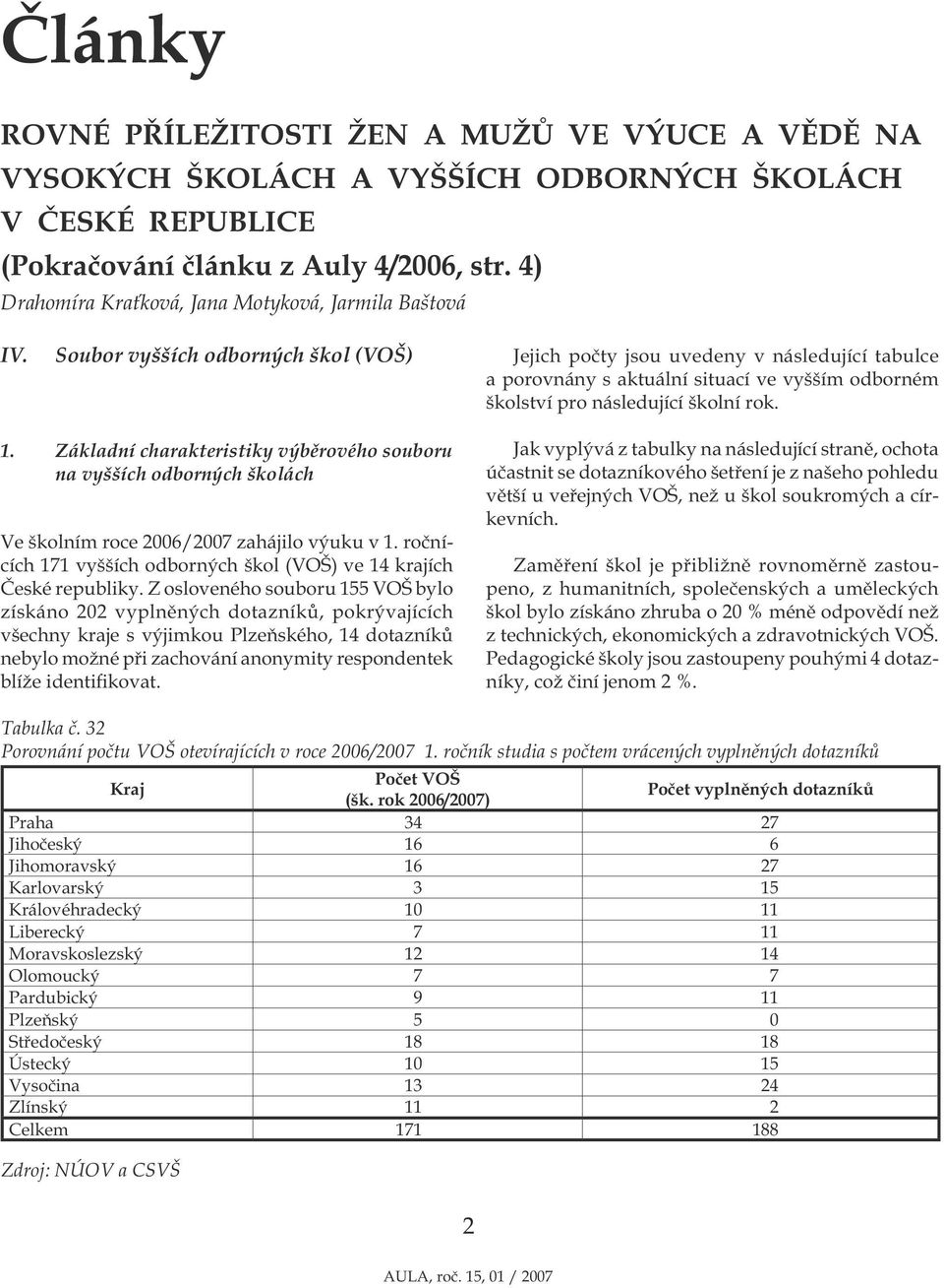 Soubor vyšších odborných škol (VOŠ) Jejich počty jsou uvedeny v následující tabulce a porovnány s aktuální situací ve vyšším odborném školství pro následující školní rok. 1.