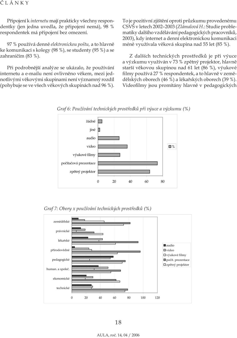 Při podrobnější analýze se ukázalo, že používání internetu a e-mailu není ovlivněno věkem, mezi jednotlivými věkovými skupinami není významný rozdíl (pohybuje se ve všech věkových skupinách nad 96 %).