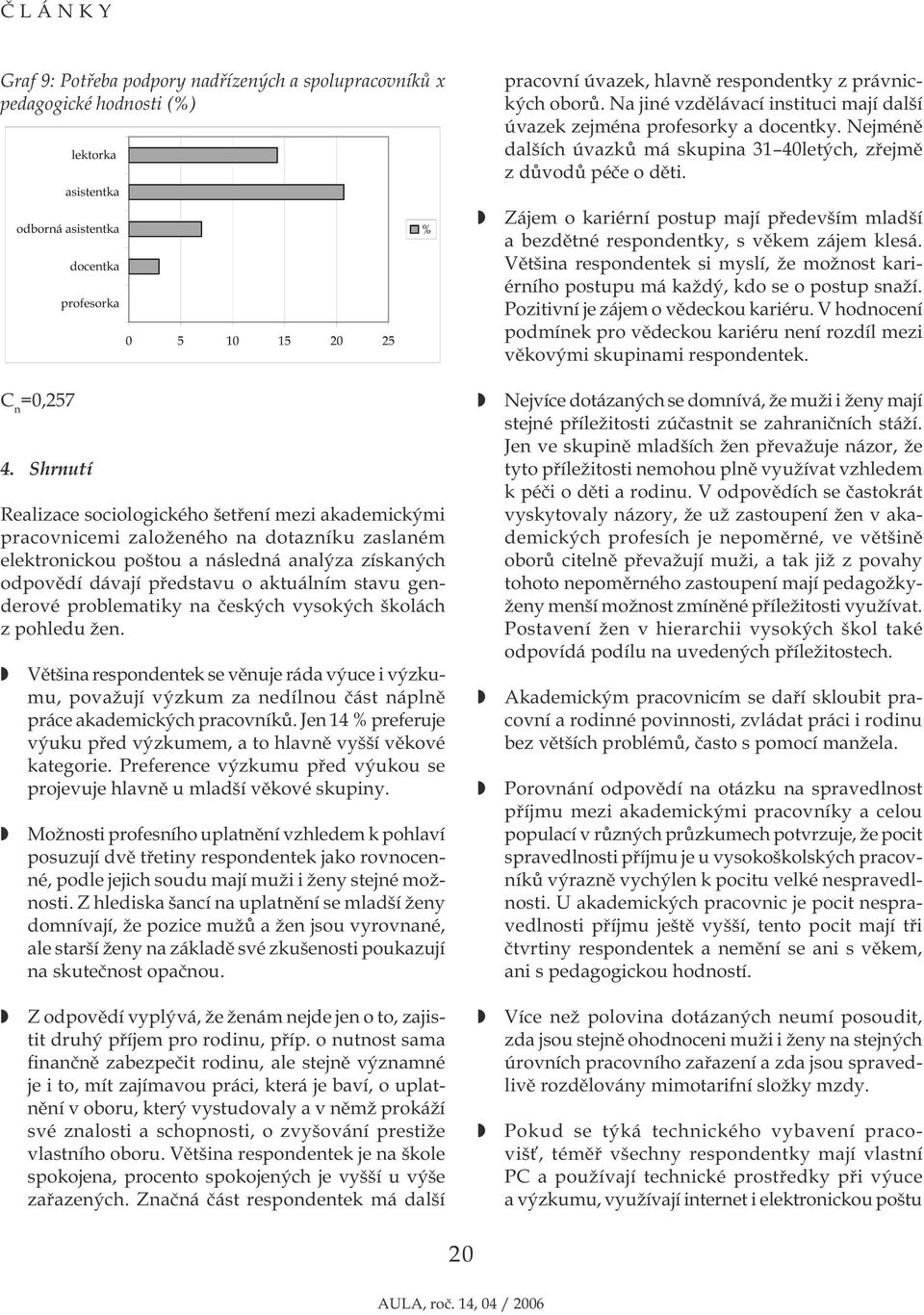 Zájem o kariérní postup mají především mladší a bezdětné respondentky, s věkem zájem klesá. Většina respondentek si myslí, že možnost kariérního postupu má každý, kdo se o postup snaží.