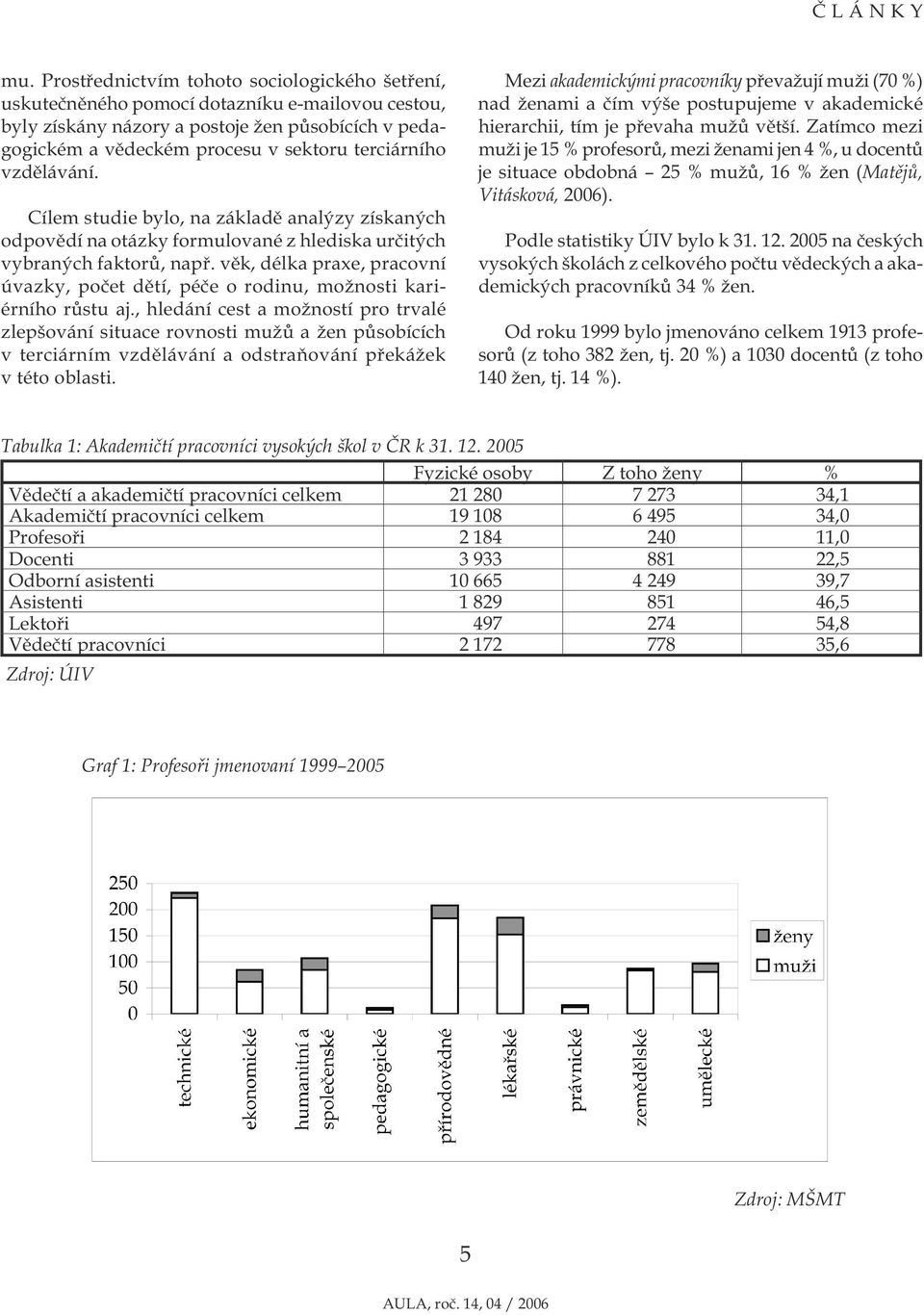 věk, délka praxe, pracovní úvazky, počet dětí, péče o rodinu, možnosti kariérního růstu aj.