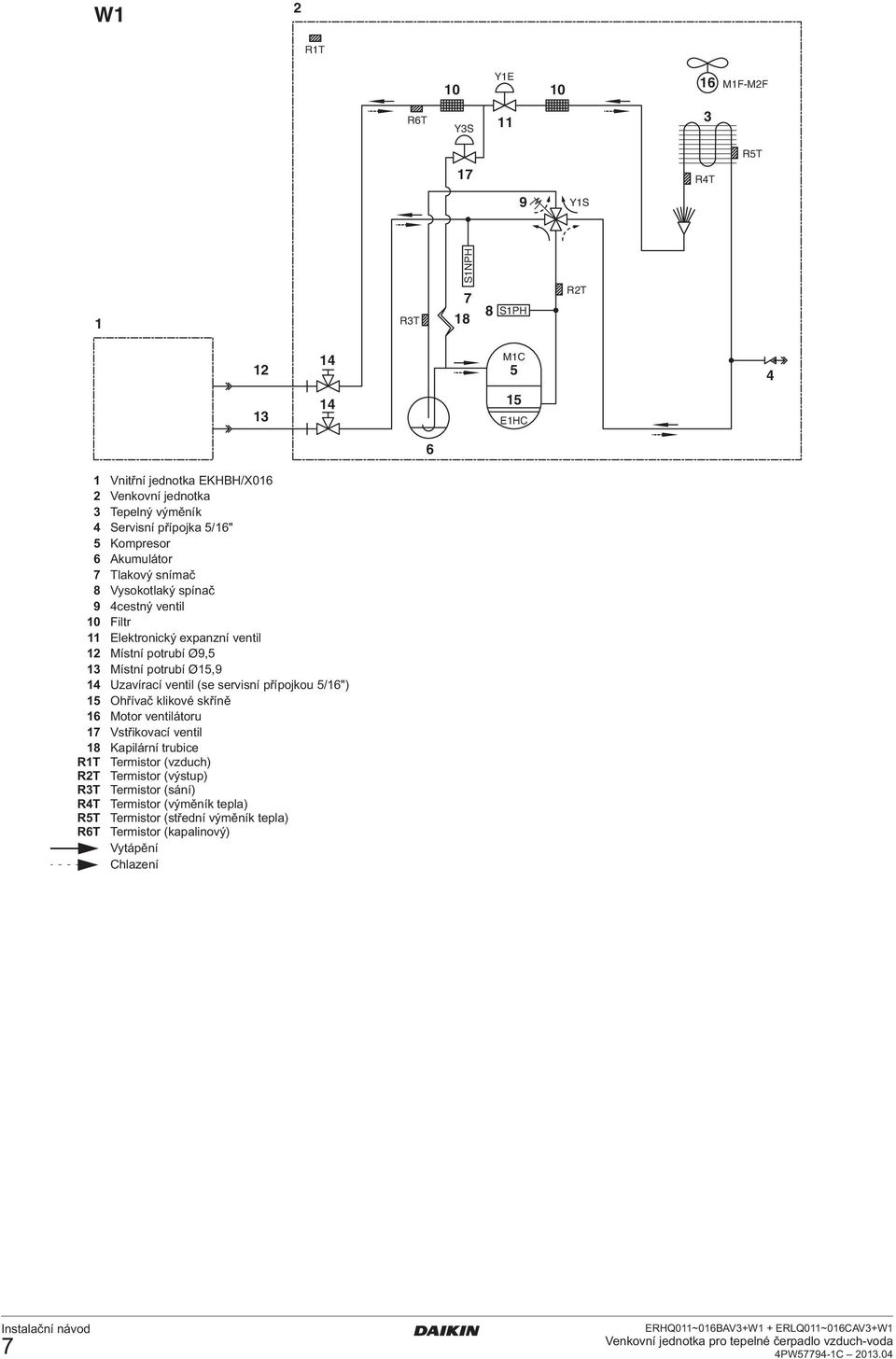 ventil (se servisní přípojkou 5/6") 5 Ohřívač klikové skříně 6 Motor ventilátoru 7 Vstřikovací ventil 8 Kapilární trubice RT Termistor (vzduch) RT Termistor (výstup)