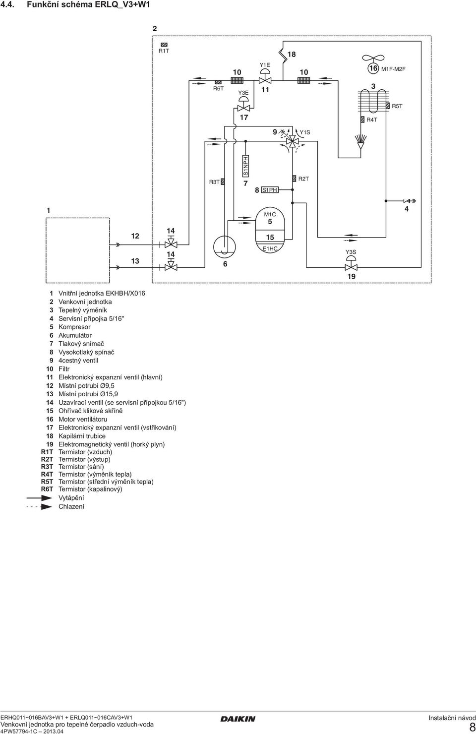 přípojkou 5/6") 5 Ohřívač klikové skříně 6 Motor ventilátoru 7 Elektronický expanzní ventil (vstřikování) 8 Kapilární trubice 9 Elektromagnetický ventil (horký plyn) RT Termistor (vzduch) RT