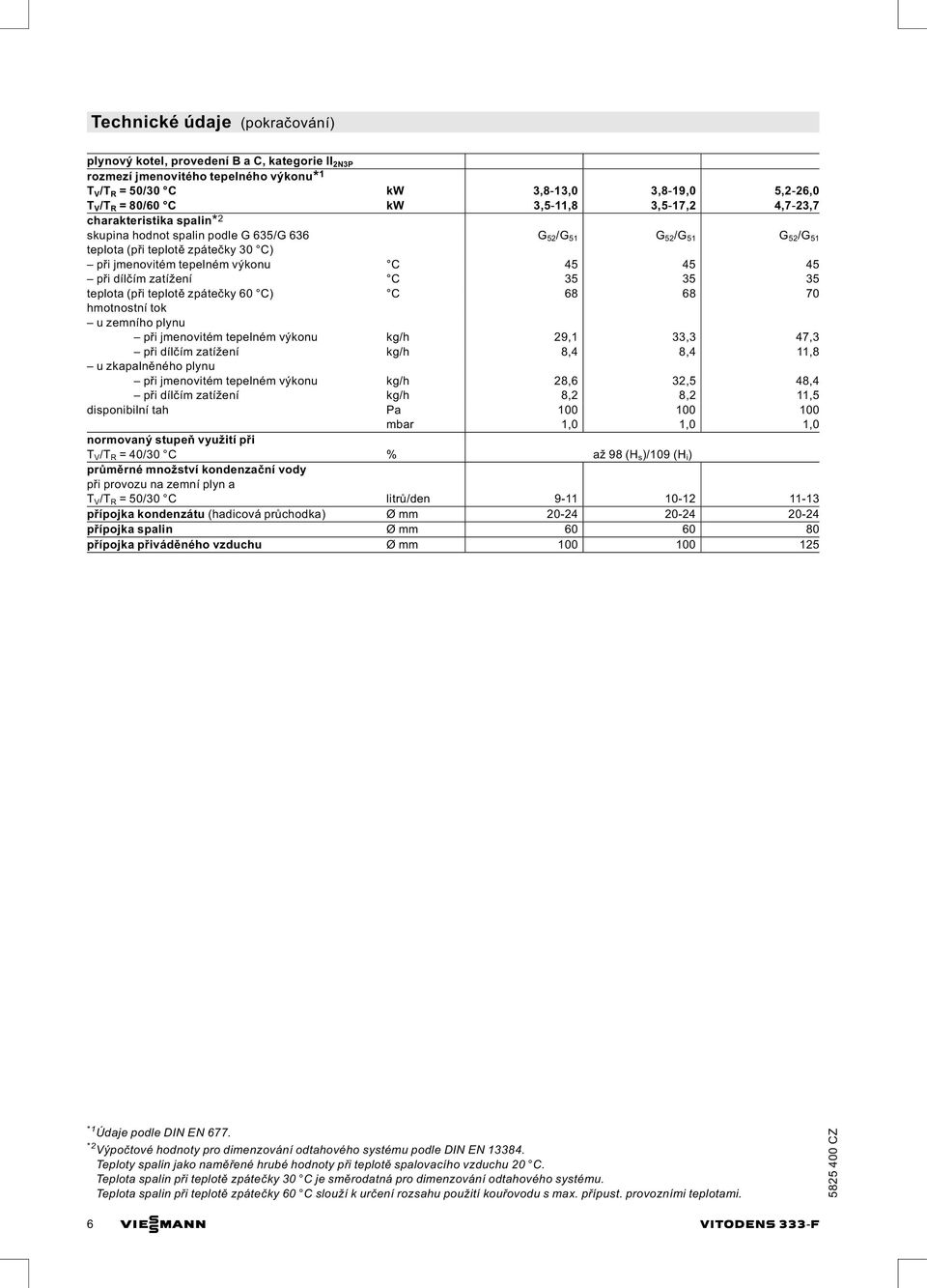 zatížení C 35 35 35 teplota (při teplotě zpátečky 60 C) C 68 68 70 hmotnostní tok u zemního plynu při jmenovitém tepelném výkonu kg/h 29,1 33,3 47,3 při dílčím zatížení kg/h 8,4 8,4 11,8 u