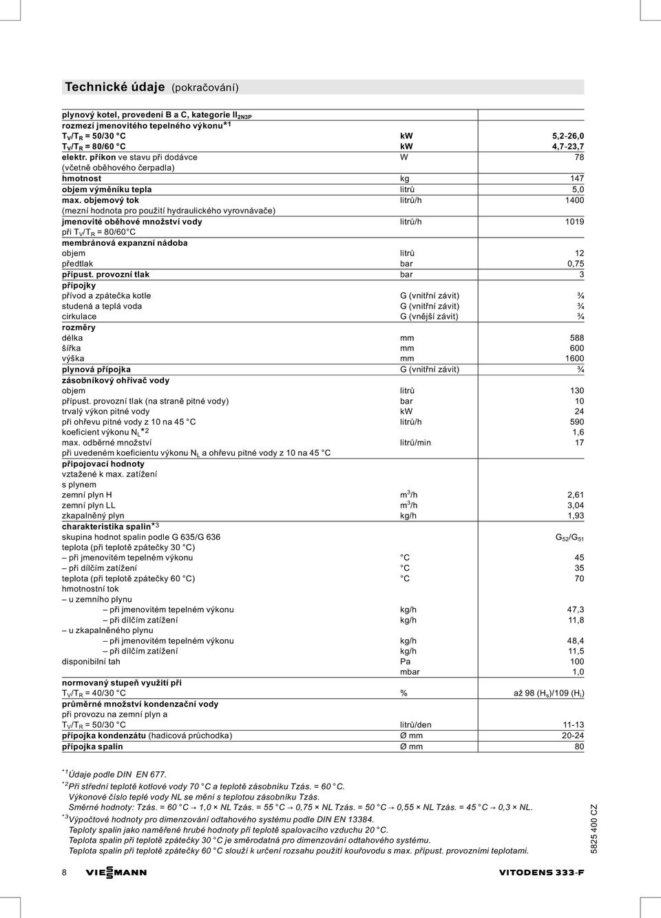 objemový tok litrů/h 1400 (mezní hodnota pro použití hydraulického vyrovnávače) jmenovité oběhové množství vody litrů/h 1019 při T V /T R = 80/60 C membránová expanzní nádoba objem litrů 12 předtlak