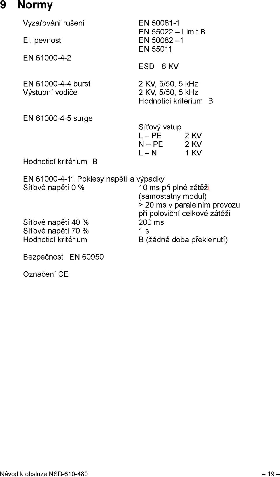 61000-4-5 surge Hodnoticí kritérium B Síťový vstup L PE N PE L N 2 KV 2 KV 1 KV EN 61000-4-11 Poklesy napětí a výpadky Síťové napětí 0 % 10 ms při