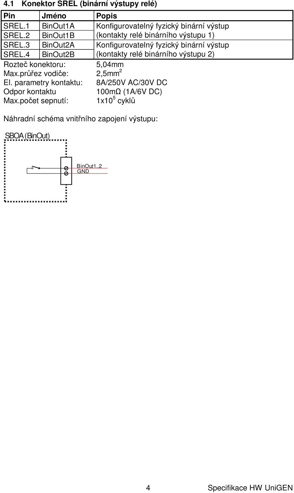 4 BinOut2B (kontakty relé binárního výstupu 2) Rozte konektoru: 5,04mm Max.pr ez vodi e: 2,5mm 2 El.