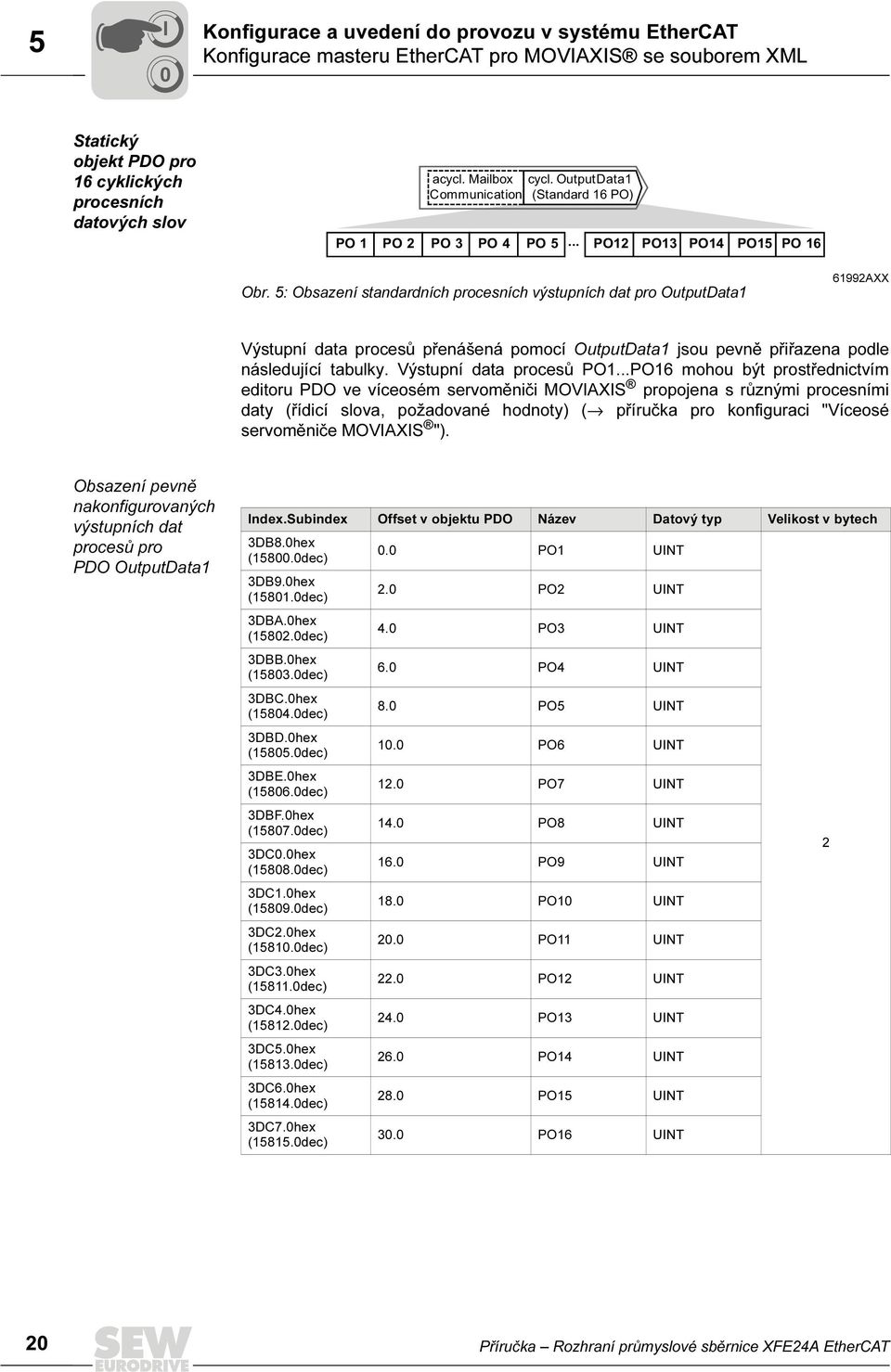 5: Obsazení standardních procesních výstupních dat pro OutputData1 61992AXX Výstupní data procesů přenášená pomocí OutputData1 jsou pevně přiřazena podle následující tabulky.