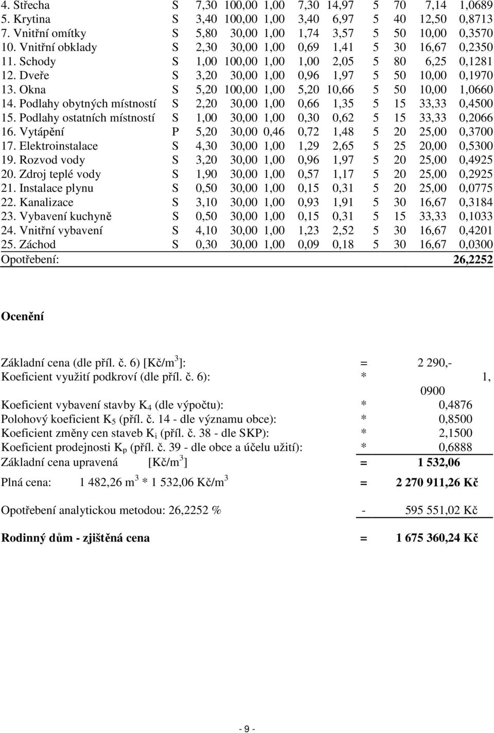 Okna S 5,20 100,00 1,00 5,20 10,66 5 50 10,00 1,0660 14. Podlahy obytných místností S 2,20 30,00 1,00 0,66 1,35 5 15 33,33 0,4500 15.