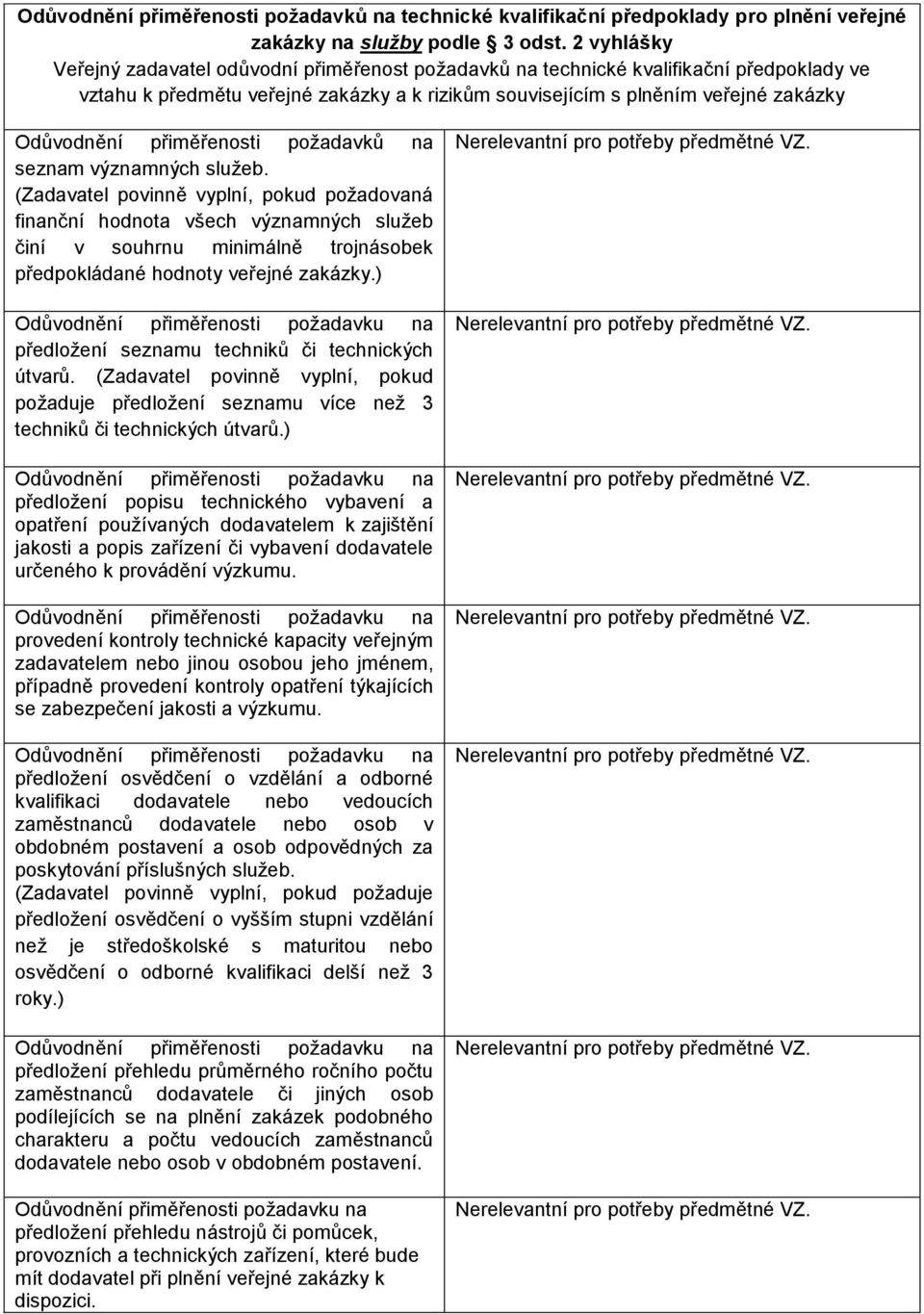 ) předložení seznamu techniků či technických útvarů. (Zadavatel povinně vyplní, pokud požaduje předložení seznamu více než 3 techniků či technických útvarů.
