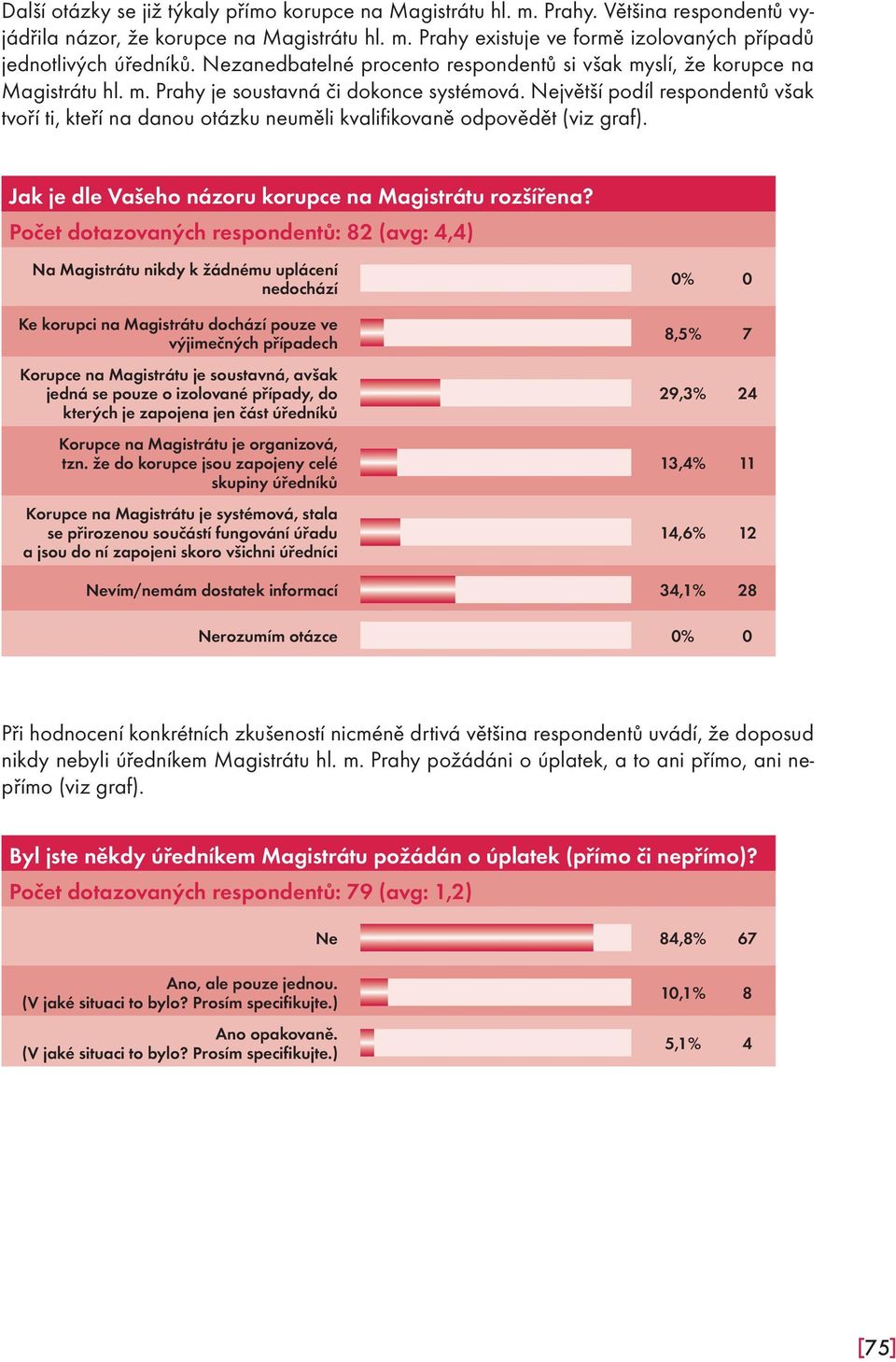 Největší podíl respondentů však tvoří ti, kteří na danou otázku neuměli kvalifikovaně odpovědět (viz graf). Jak je dle Vašeho názoru korupce na Magistrátu rozšířena?