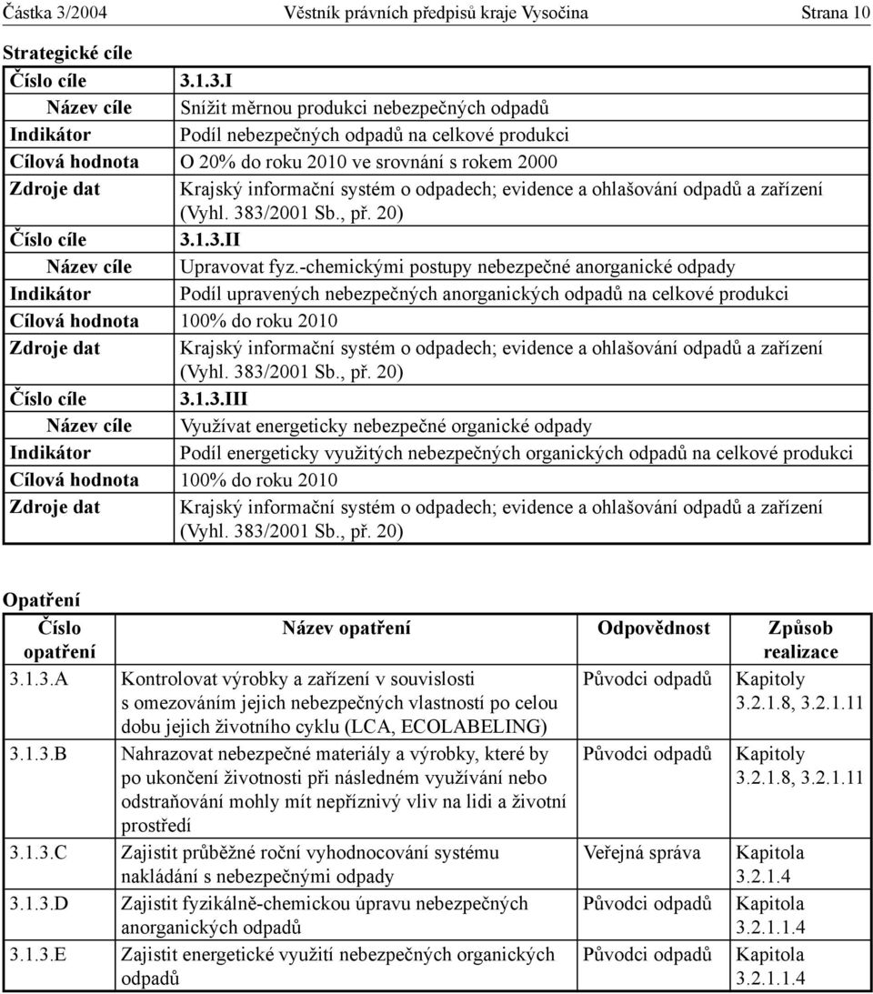 1.3.I Název cíle Snížit měrnou produkci nebezpečných odpadů Indikátor Podíl nebezpečných odpadů na celkové produkci Cílová hodnota O 20% do roku 2010 ve srovnání s rokem 2000 Zdroje dat Krajský