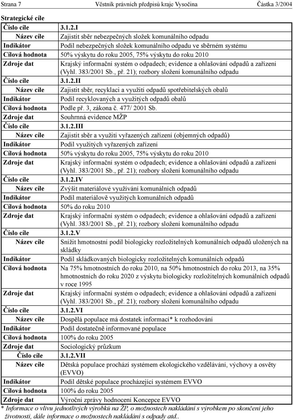 I Název cíle Zajistit sběr nebezpečných složek komunálního odpadu Indikátor Podíl nebezpečných složek komunálního odpadu ve sběrném systému Cílová hodnota 50% výskytu do roku 2005, 75% výskytu do