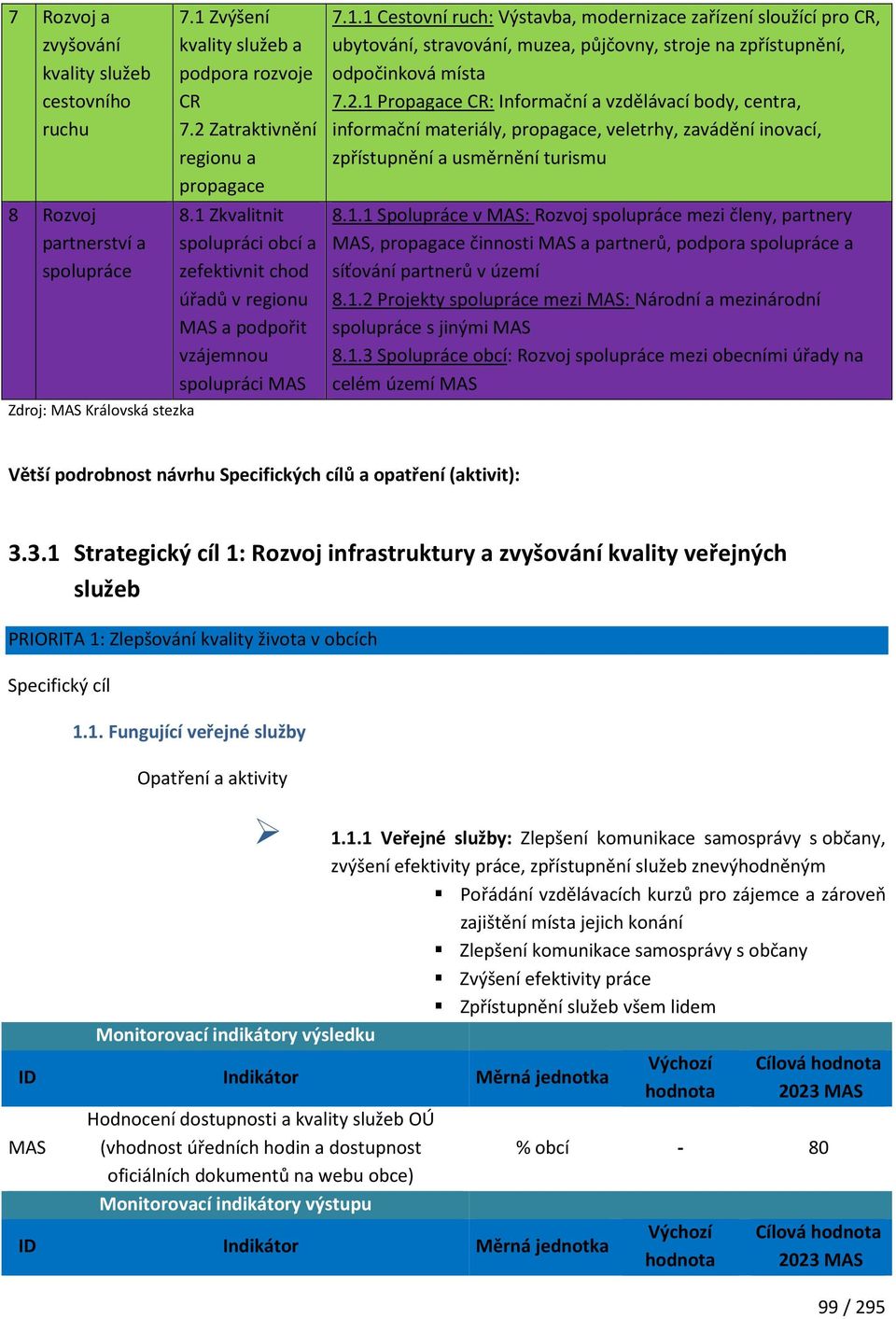 2.1 Propagace CR: Informační a vzdělávací body, centra, informační materiály, propagace, veletrhy, zavádění inovací, zpřístupnění a usměrnění turismu 8.1.1 Spolupráce v MAS: Rozvoj spolupráce mezi členy, partnery MAS, propagace činnosti MAS a partnerů, podpora spolupráce a síťování partnerů v území 8.