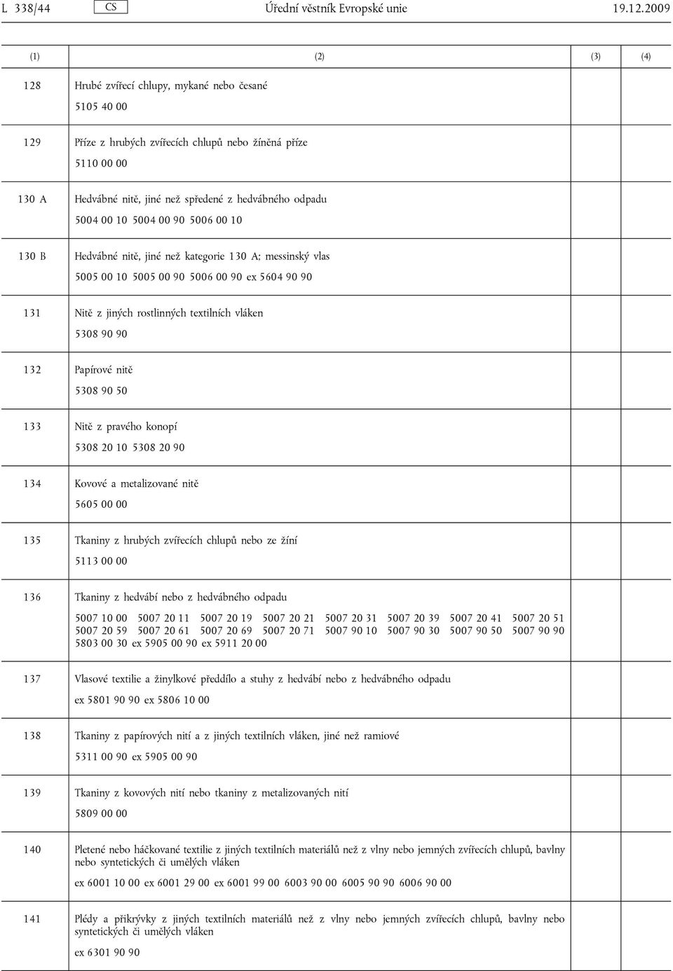 5004 00 90 5006 00 10 130 B Hedvábné nitě, jiné než kategorie 130 A; messinský vlas 5005 00 10 5005 00 90 5006 00 90 ex 5604 90 90 131 Nitě z jiných rostlinných textilních vláken 5308 90 90 132