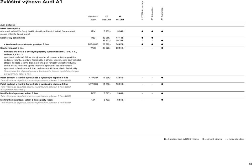 17, velikost 7,5 J x 17 sportovní podvozek S line, černý interiér vč.