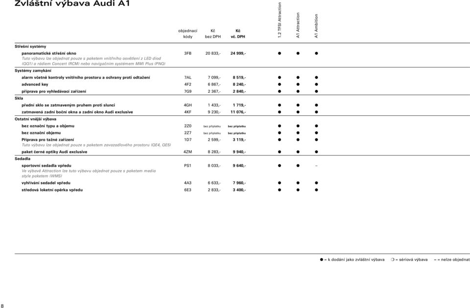 Skla přední sklo se zatmaveným pruhem proti slunci 4GH 1 433,- 1 719,- zatmavená zadní boční okna a zadní okno Audi exclusive 4KF 9 230,- 11 076,- Ostatní vnější výbava bez označní typu a objemu 2Z0