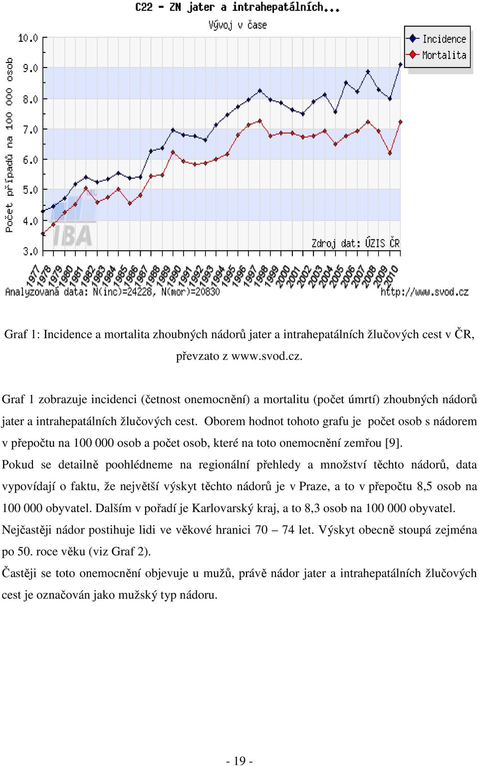 Oborem hodnot tohoto grafu je počet osob s nádorem v přepočtu na 100 000 osob a počet osob, které na toto onemocnění zemřou [9].