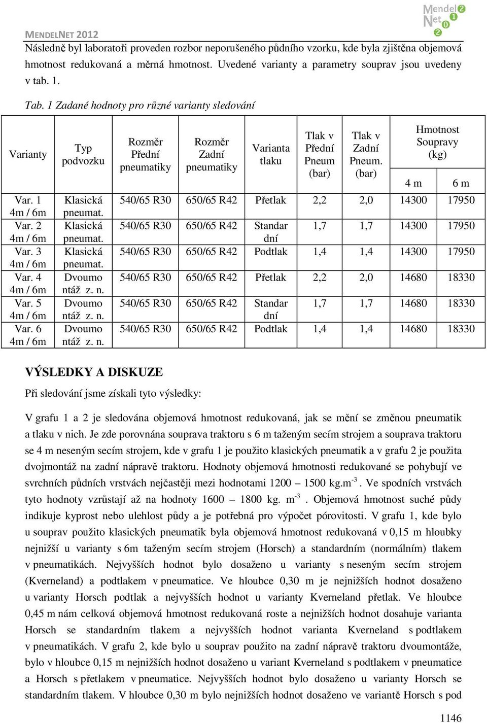 áž z. n. Dvoumo ntáž z. n. Dvoumo ntáž z. n. Rozměr Přední pneumatiky Rozměr Zadní pneumatiky Varianta tlaku Tlak v Přední Pneum (bar) Tlak v Zadní Pneum.