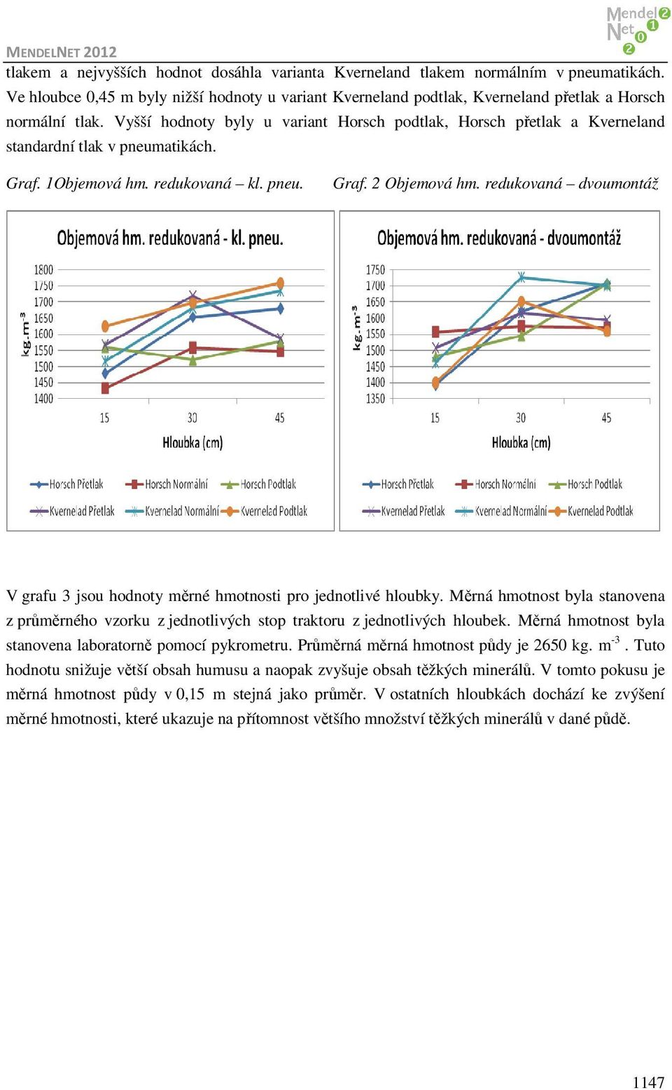 redukovaná dvoumontáž V grafu 3 jsou hodnoty měrné hmotnosti pro jednotlivé hloubky. Měrná hmotnost byla stanovena z průměrného vzorku z jednotlivých stop traktoru z jednotlivých hloubek.