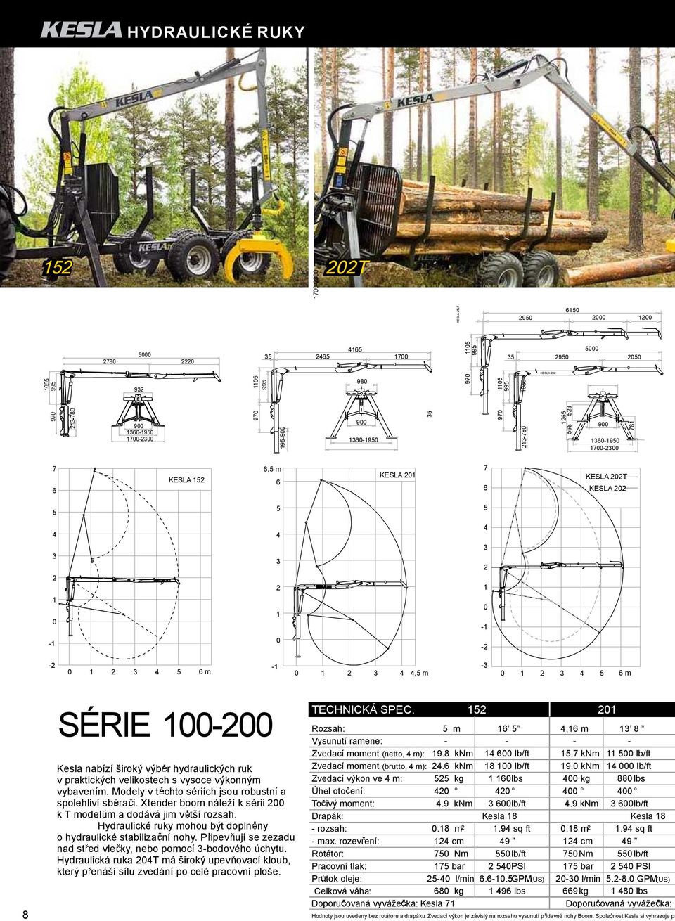 Modely v t chto sériích jsou robustní a spolehliví sb ra i. Xtender boom náleží k sérii 00 ktmodel madodává jim v tší rozsah. Hydraulické ruky mohou být dopln ny o hydraulické stabiliza ní nohy.