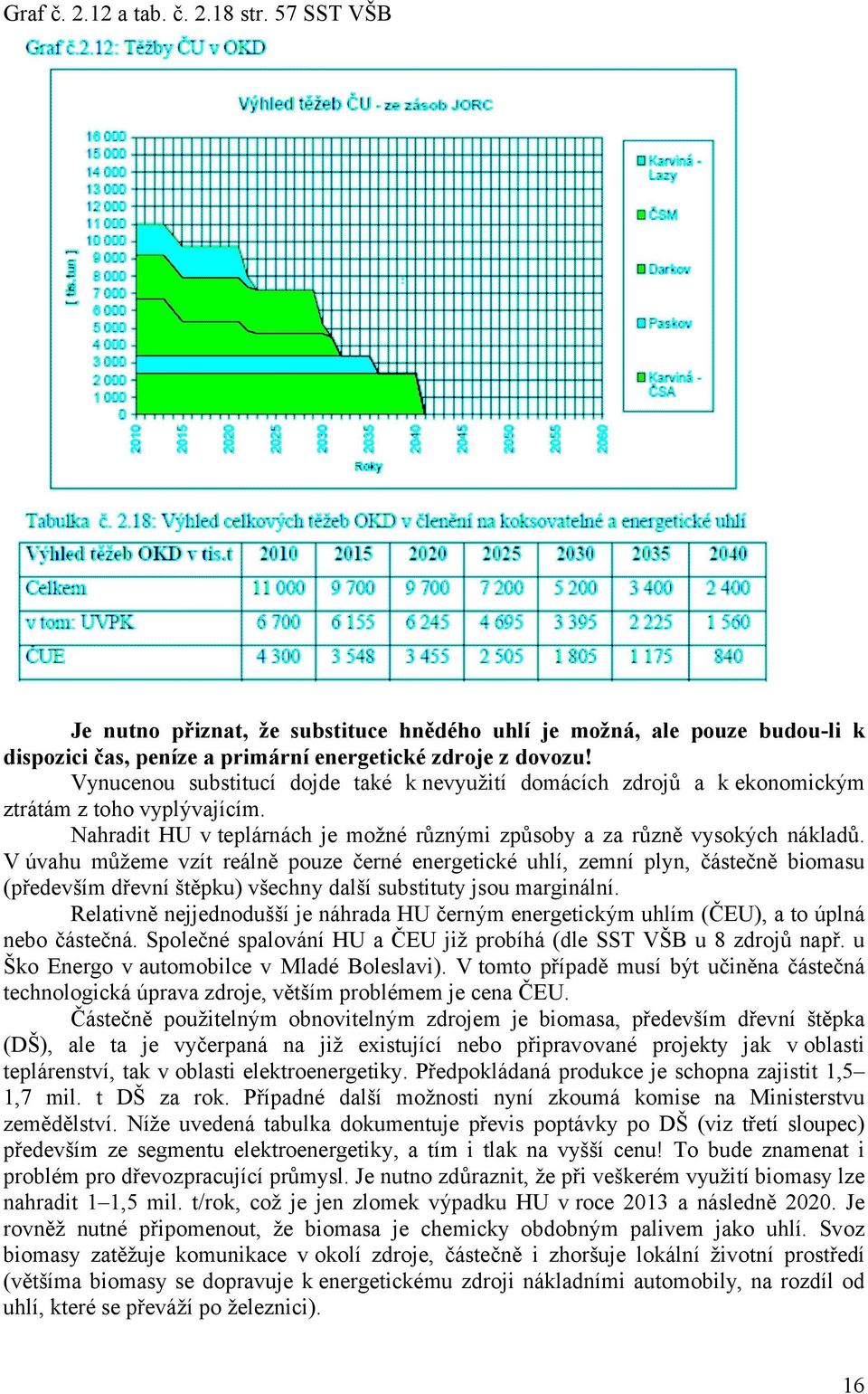 V úvahu můžeme vzít reálně pouze černé energetické uhlí, zemní plyn, částečně biomasu (především dřevní štěpku) všechny další substituty jsou marginální.