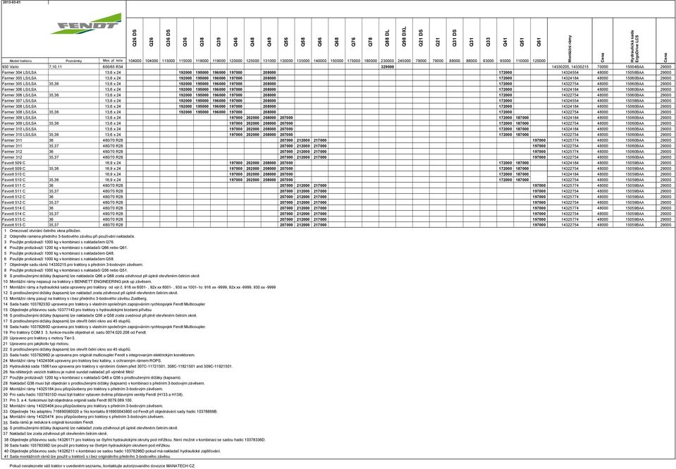 LS/LSA Farmer 305 LS/LSA Farmer 305 LS/LSA Farmer 306 LS/LSA Farmer 306 LS/LSA Farmer 307 LS/LSA Farmer 308 LS/LSA Farmer 308 LS/LSA Farmer 309 LS/LSA Farmer 309 LS/LSA Farmer 310 LS/LSA Farmer 310