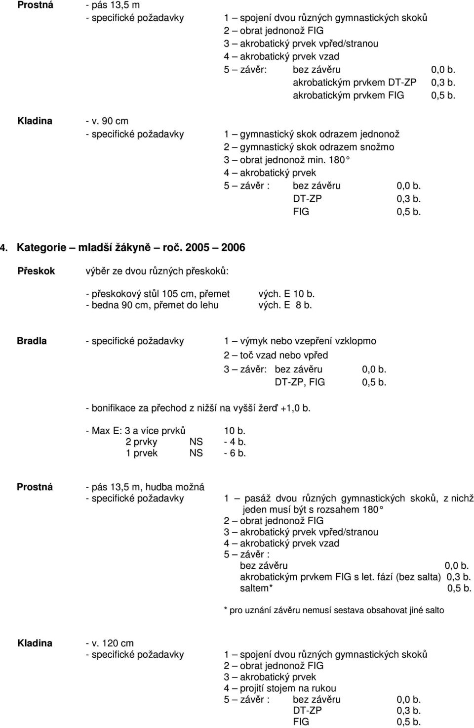 2005 2006 výběr ze dvou různých přeskoků: - přeskokový stůl 105 cm, přemet vých. E 10 b. - bedna 90 cm, přemet do lehu vých. E 8 b.