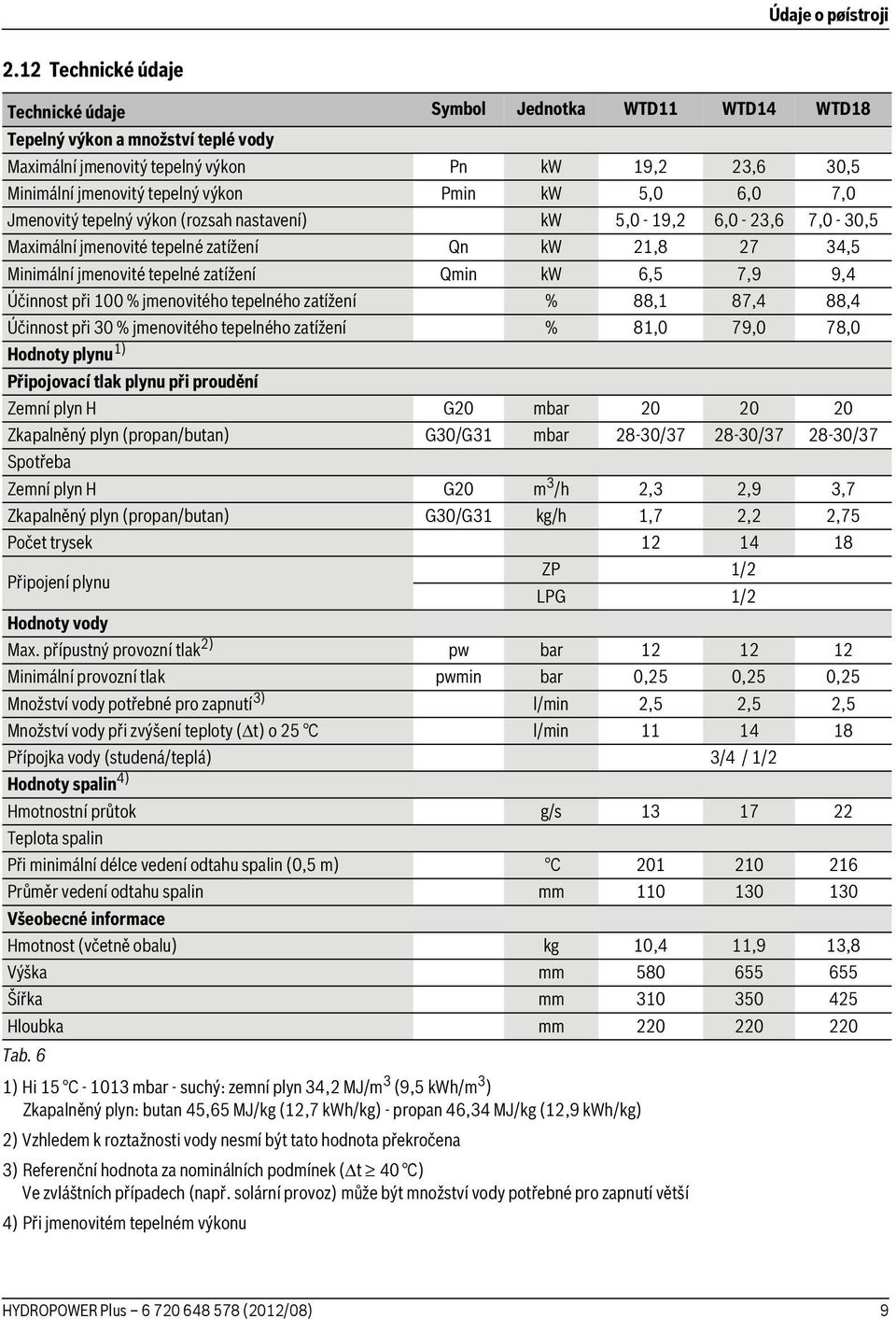kw 5,0 6,0 7,0 Jmenovitý tepelný výkon (rozsah nastavení) kw 5,0-19,2 6,0-23,6 7,0-30,5 Maximální jmenovité tepelné zatížení Qn kw 21,8 27 34,5 Minimální jmenovité tepelné zatížení Qmin kw 6,5 7,9