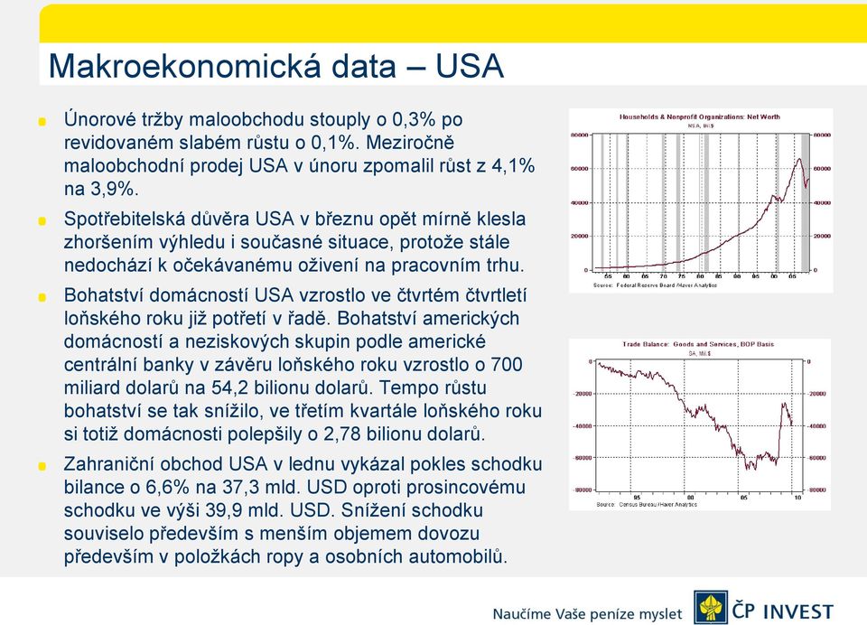 Bohatství domácností USA vzrostlo ve čtvrtém čtvrtletí loňského roku již potřetí v řadě.