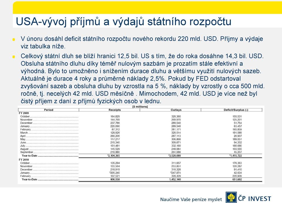 Obsluha státního dluhu díky téměř nulovým sazbám je prozatím stále efektivní a výhodná. Bylo to umožněno i snížením durace dluhu a většímu využití nulových sazeb.