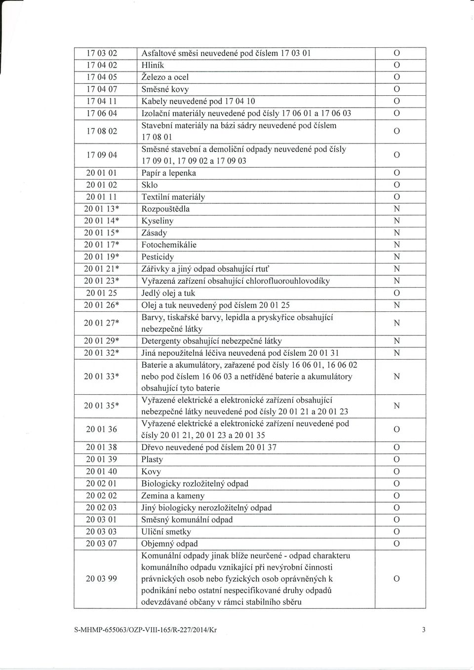 Kabely neuvedené pd 7 04 0 lzlačnímateriály neuvedené pd čísly7 06 0 a 7 06 03 Stavební materiály nabázi sádry neuvedené pd číslem 7 08 0l Směsné stavební a demličnídpady neuvedené pd čísly 7 09 0,