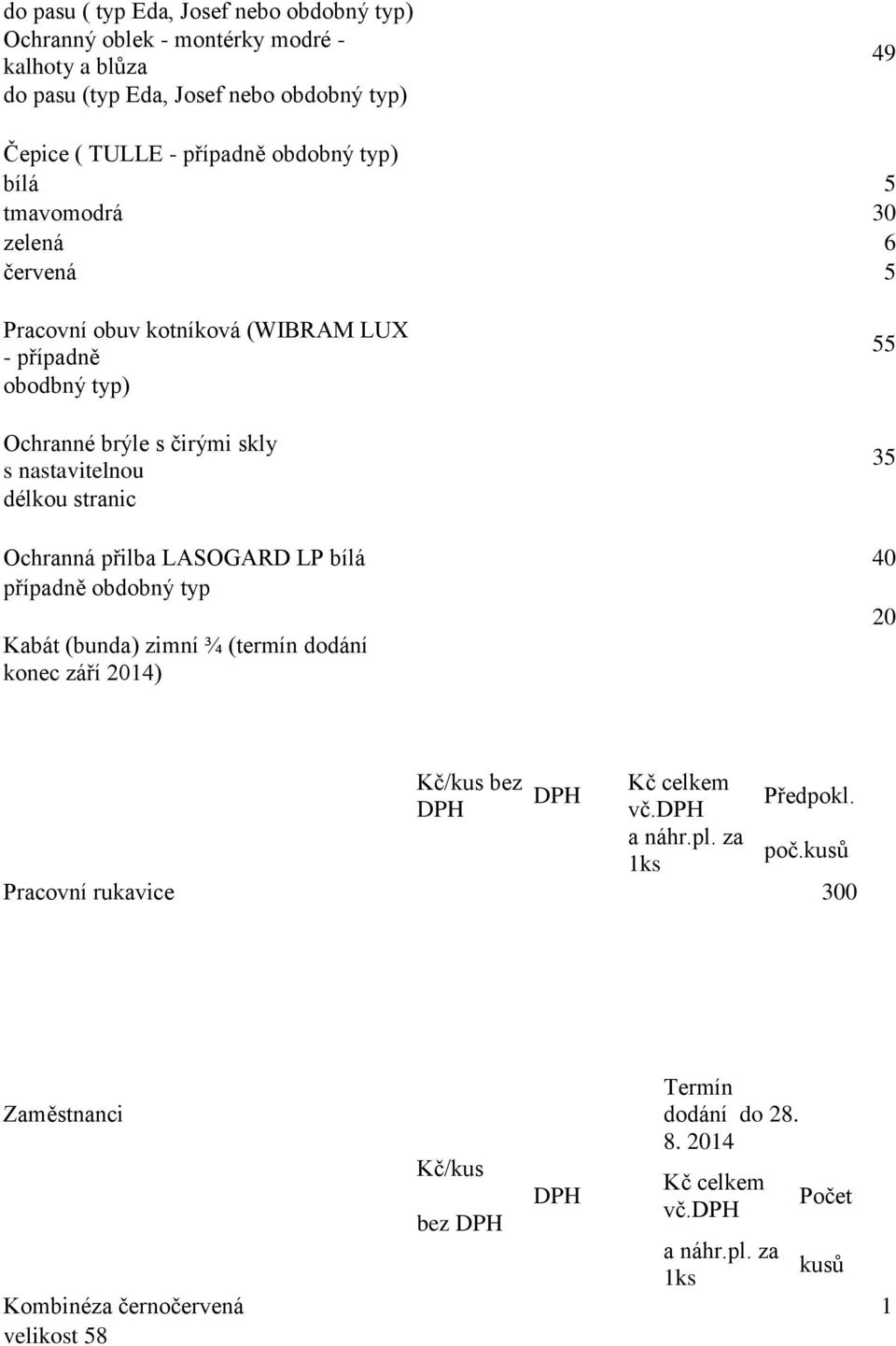 35 Ochranná přilba LASOGARD LP bílá 40 případně obdobný typ 20 Kabát (bunda) zimní ¾ (termín dodání konec září 204) Kč/kus bez Kč celkem vč. Předpokl. a náhr.pl.