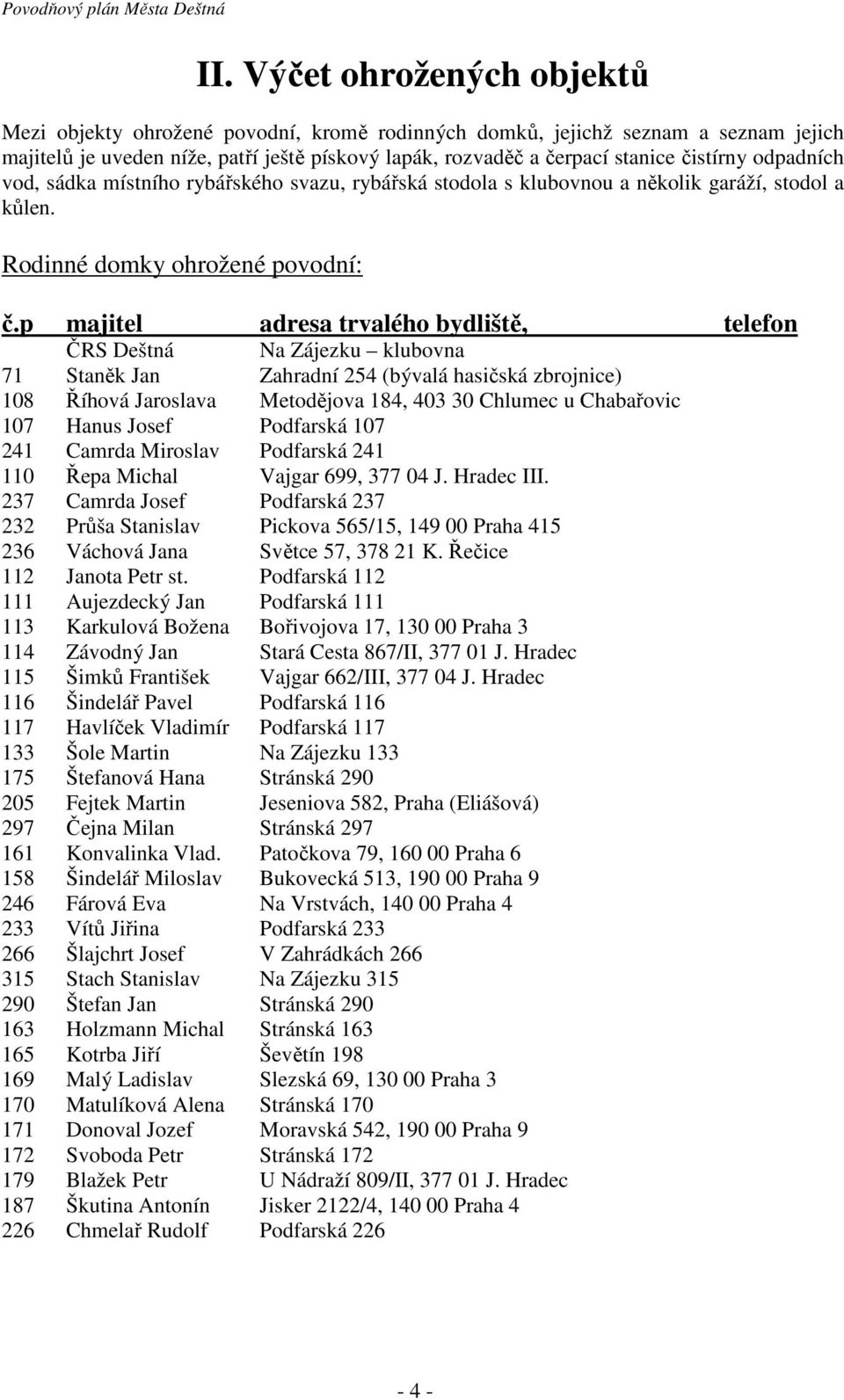 p majitel adresa trvalého bydliště, telefon ČRS Deštná Na Zájezku klubovna 71 Staněk Jan Zahradní 254 (bývalá hasičská zbrojnice) 108 Říhová Jaroslava Metodějova 184, 403 30 Chlumec u Chabařovic 107