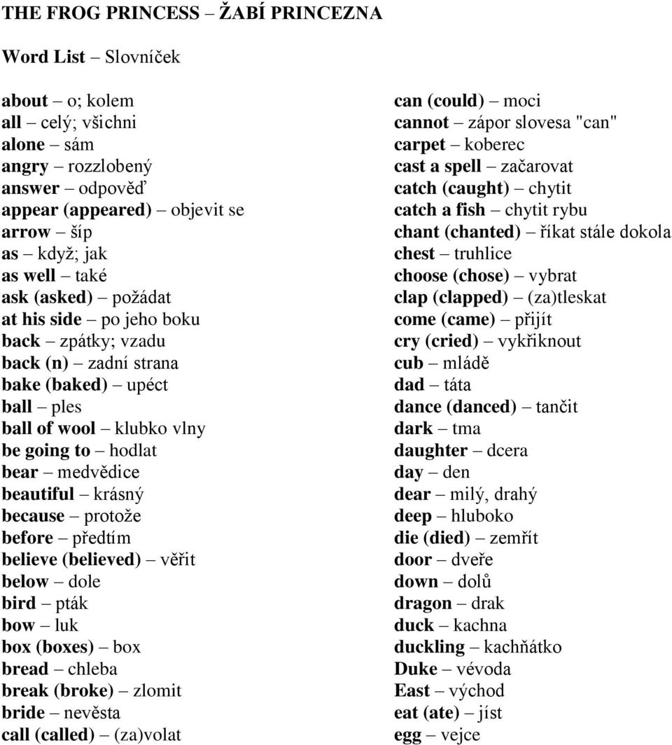 protože before předtím believe (believed) věřit below dole bird pták bow luk box (boxes) box bread chleba break (broke) zlomit bride nevěsta call (called) (za)volat can (could) moci cannot zápor