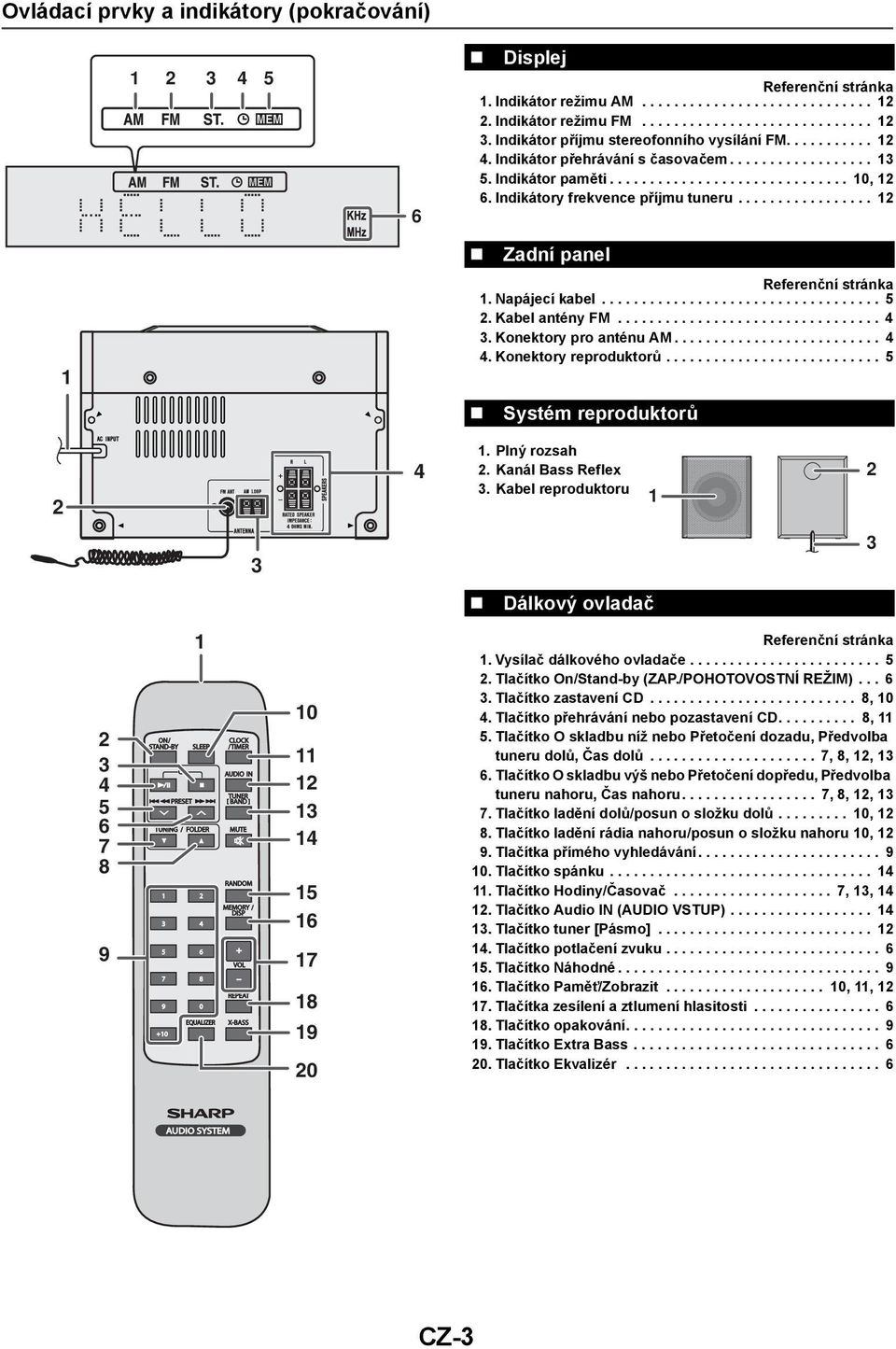 Indikátory frekvence příjmu tuneru................. 12 Zadní panel 1 Referenční stránka 1. Napájecí kabel................................... 5 2. Kabel antény FM................................. 4 3.