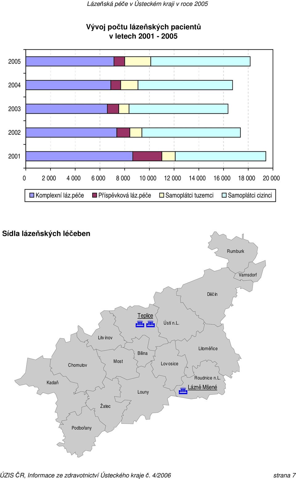 péče Samoplátci tuzemci Samoplátci cizinci Sídla lázeňských léčeben Rumburk Varnsdorf Děčín Teplice Ústí n.l. Litv ínov Chomutov Most Bílina Lov osice Litoměřice Kadaň Louny Roudnice n.