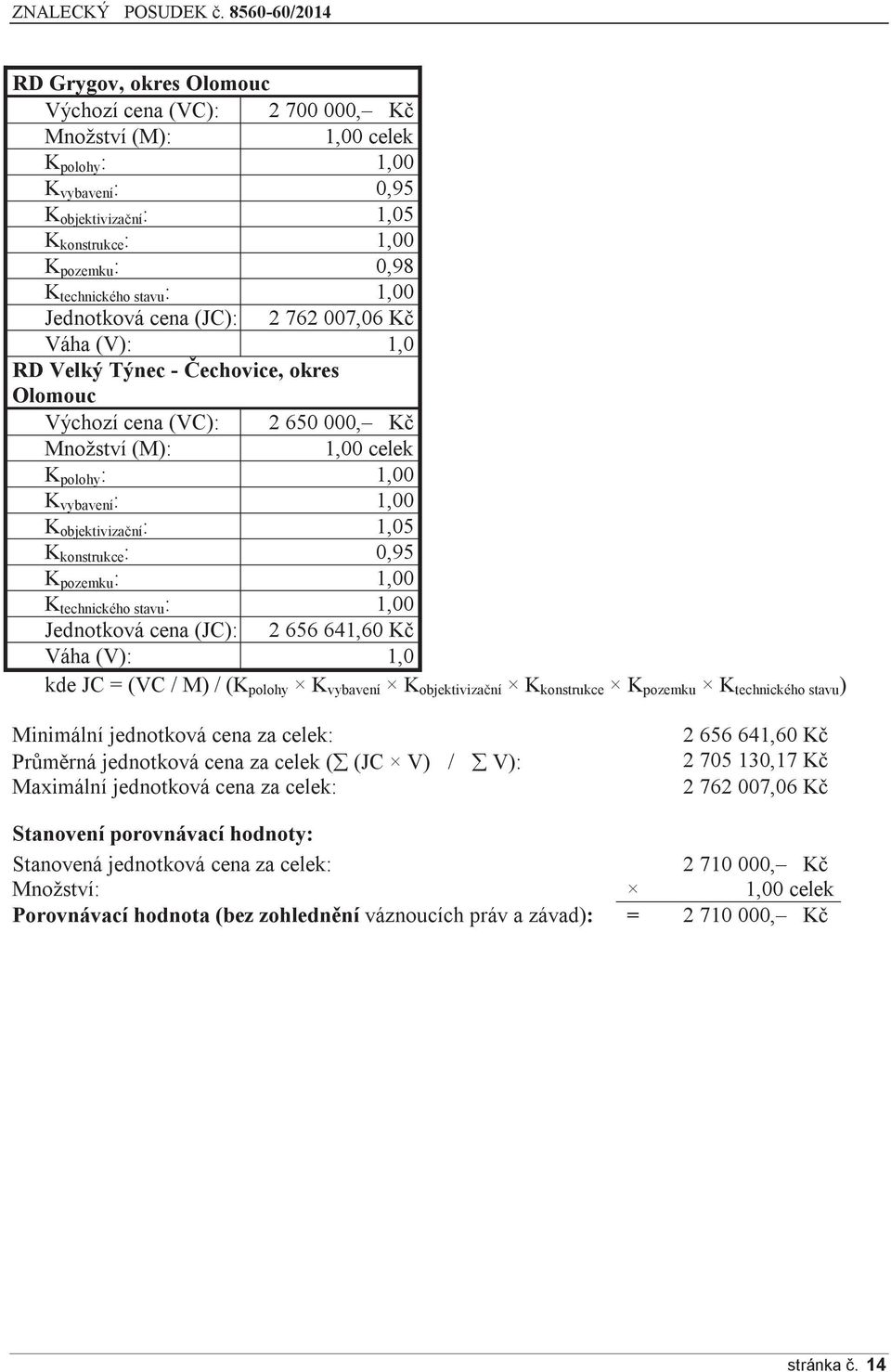 objektivizační : 1,05 K konstrukce : 0,95 K pozemku : 1,00 K technického stavu : 1,00 Jednotková cena (JC): 2 656 641,60 Kč Váha (V): 1,0 kde JC = (VC / M) / (K polohy K vybavení K objektivizační K