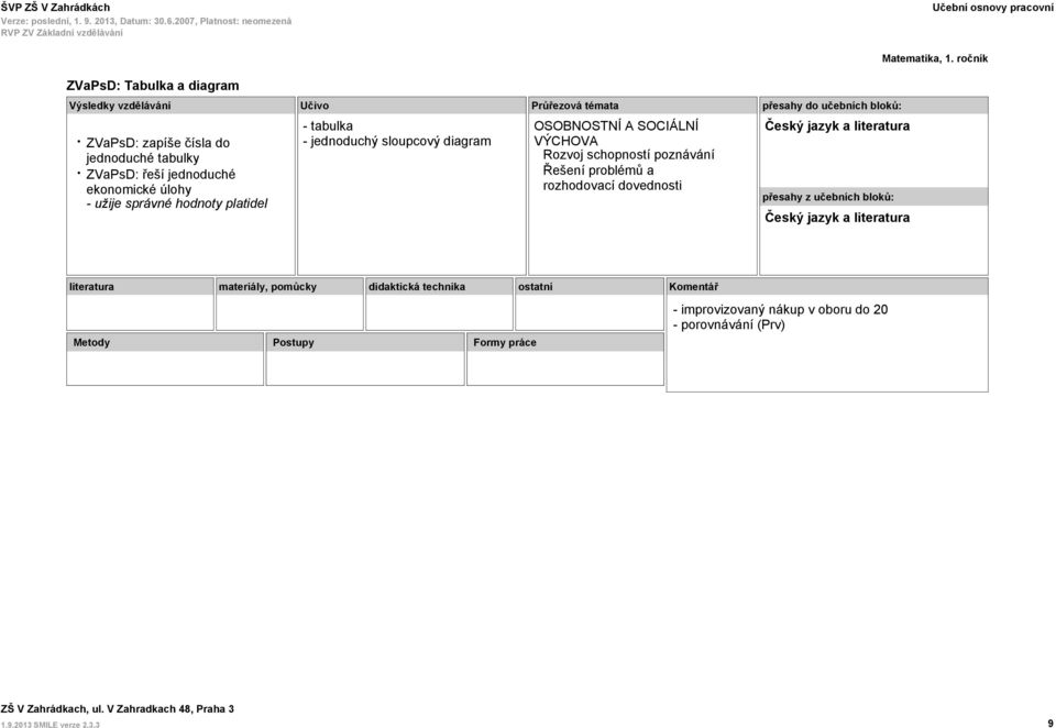 tabulka - jednoduchý sloupcový diagram Řešení problémů a rozhodovací dovednosti Český