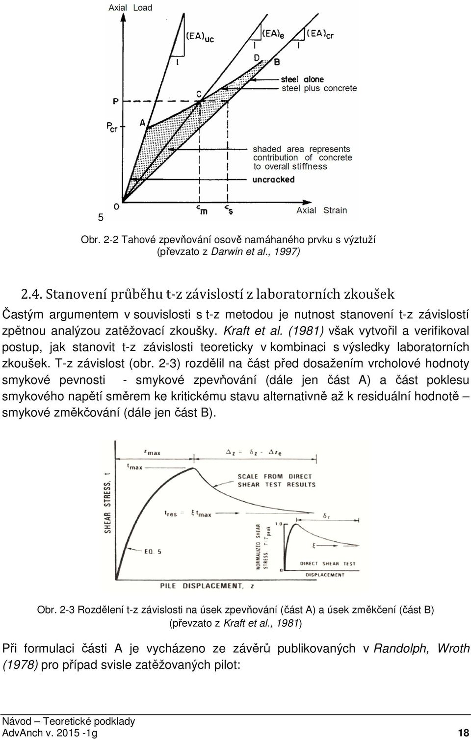 (1981) však vytvořil a verifikoval postup, jak stanovit t-z závislosti teoreticky v kombinaci s výsledky laboratorních zkoušek. T-z závislost (obr.