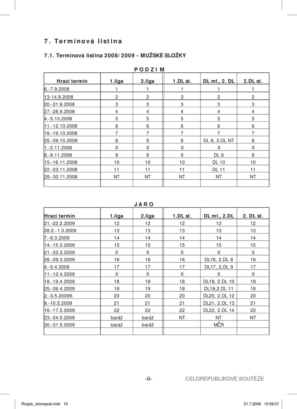 -23.11.2008 11 11 11 DL 11 11 29.-30.11.2008 NT NT NT NT NT J A R O Hrací termín 1.liga 2.liga 1.DL st. DL ml., 2.DL 2. DL st. 21.-22.2.2009 12 12 12 12 12 28.2.-1.3.2009 13 13 13 13 13 7.-8.3.2009 14 14 14 14 14 14.