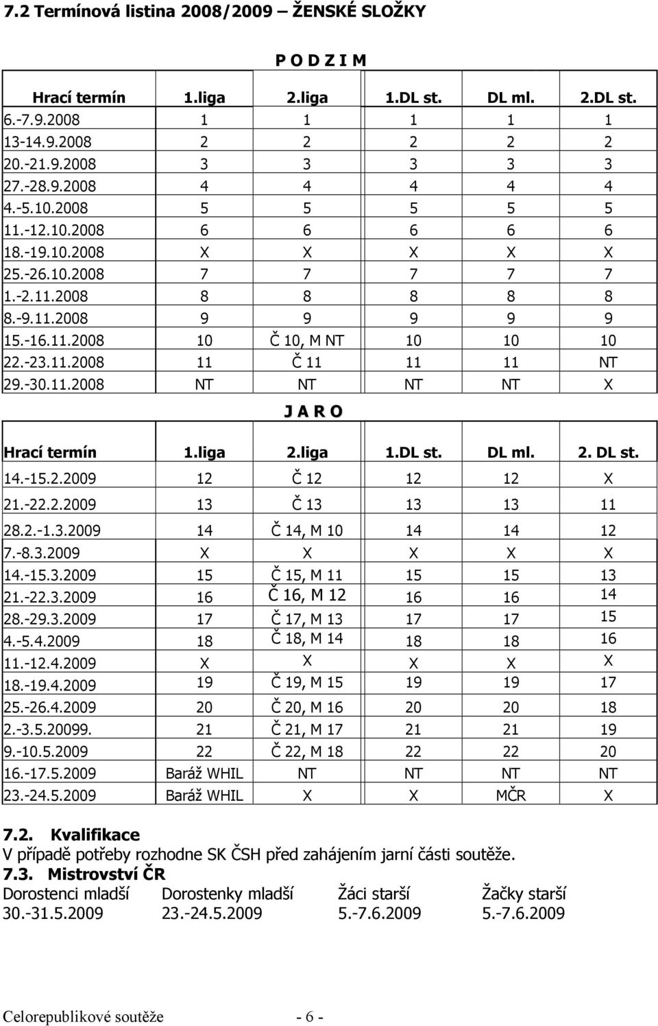 -30.11.2008 NT NT NT NT X J A R O Hrací termín 1.liga 2.liga 1.DL st. DL ml. 2. DL st. 14.-15.2.2009 12 Č 12 12 12 X 21.-22.2.2009 13 Č 13 13 13 11 28.2.-1.3.2009 14 Č 14, M 10 14 14 12 7.-8.3.2009 X X X X X 14.