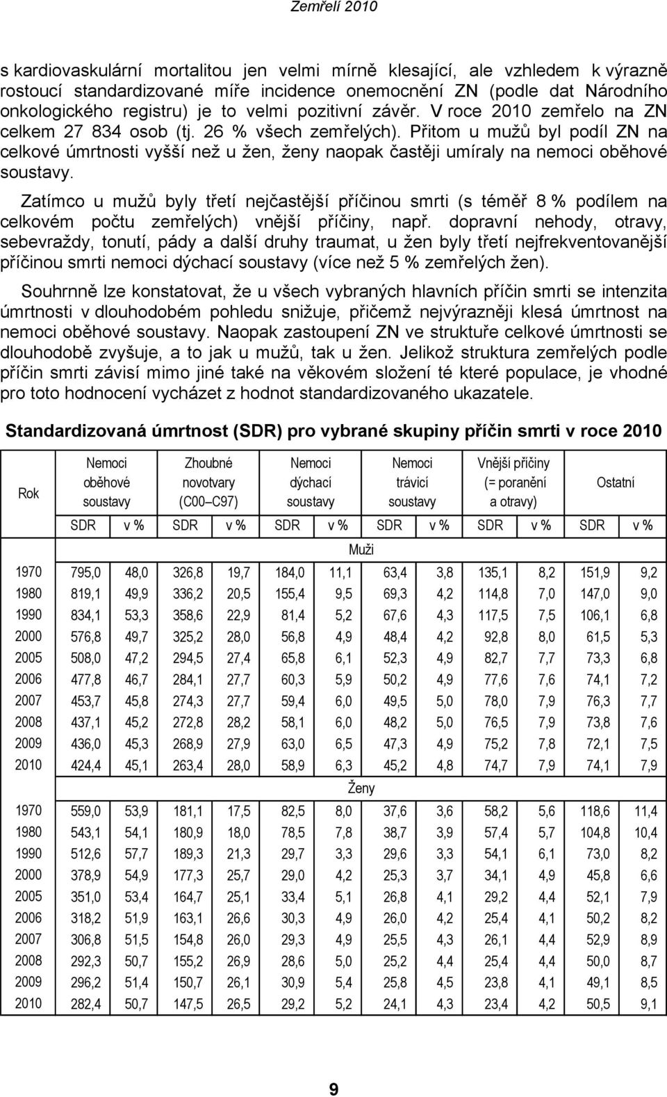 Zatímco u mužů byly třetí nejčastější příčinou smrti (s téměř 8 % podílem na celkovém počtu zemřelých) vnější příčiny, např.