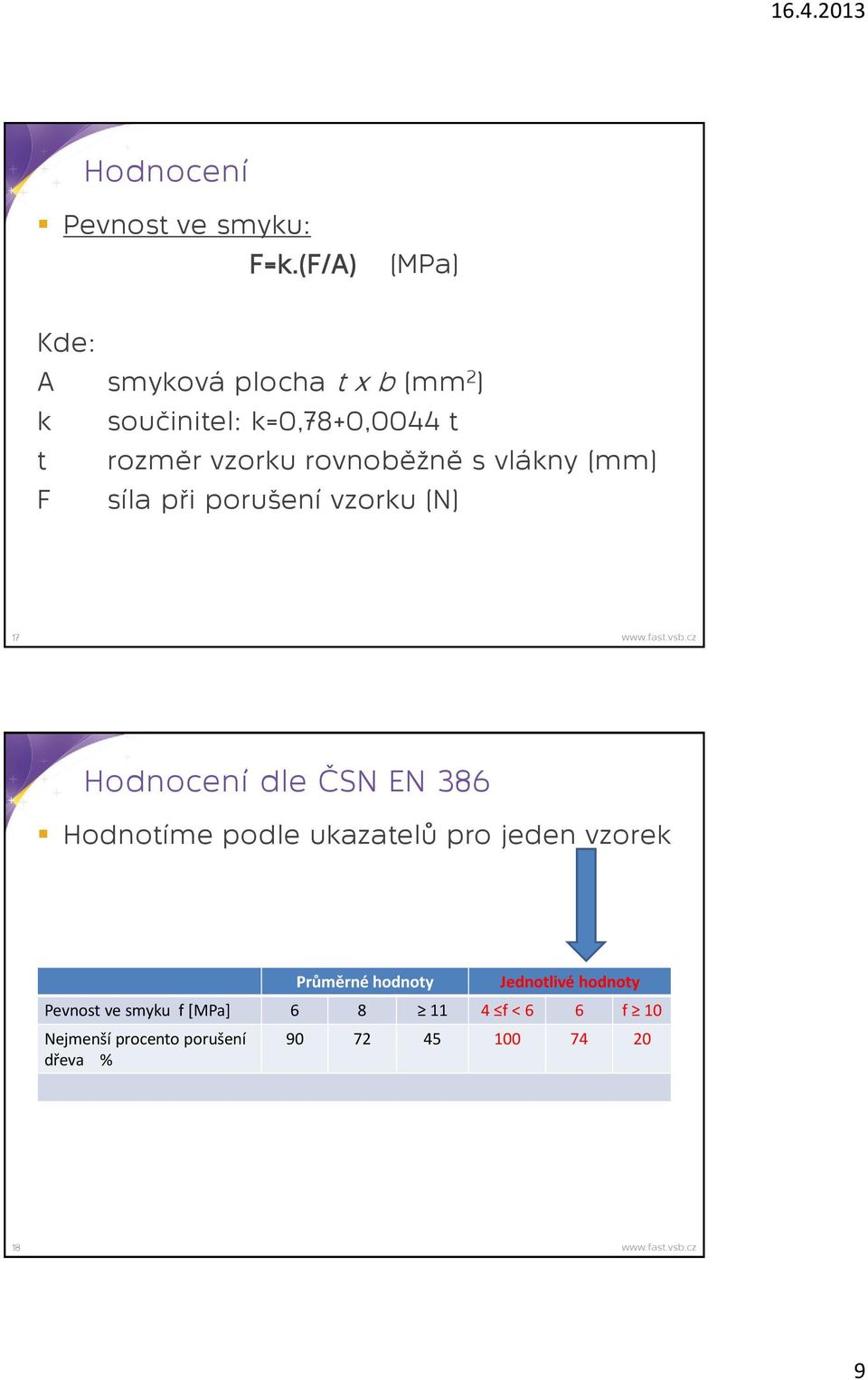 vlákny [mm] F síla při porušení vzorku [N] 17 www.fast.vsb.